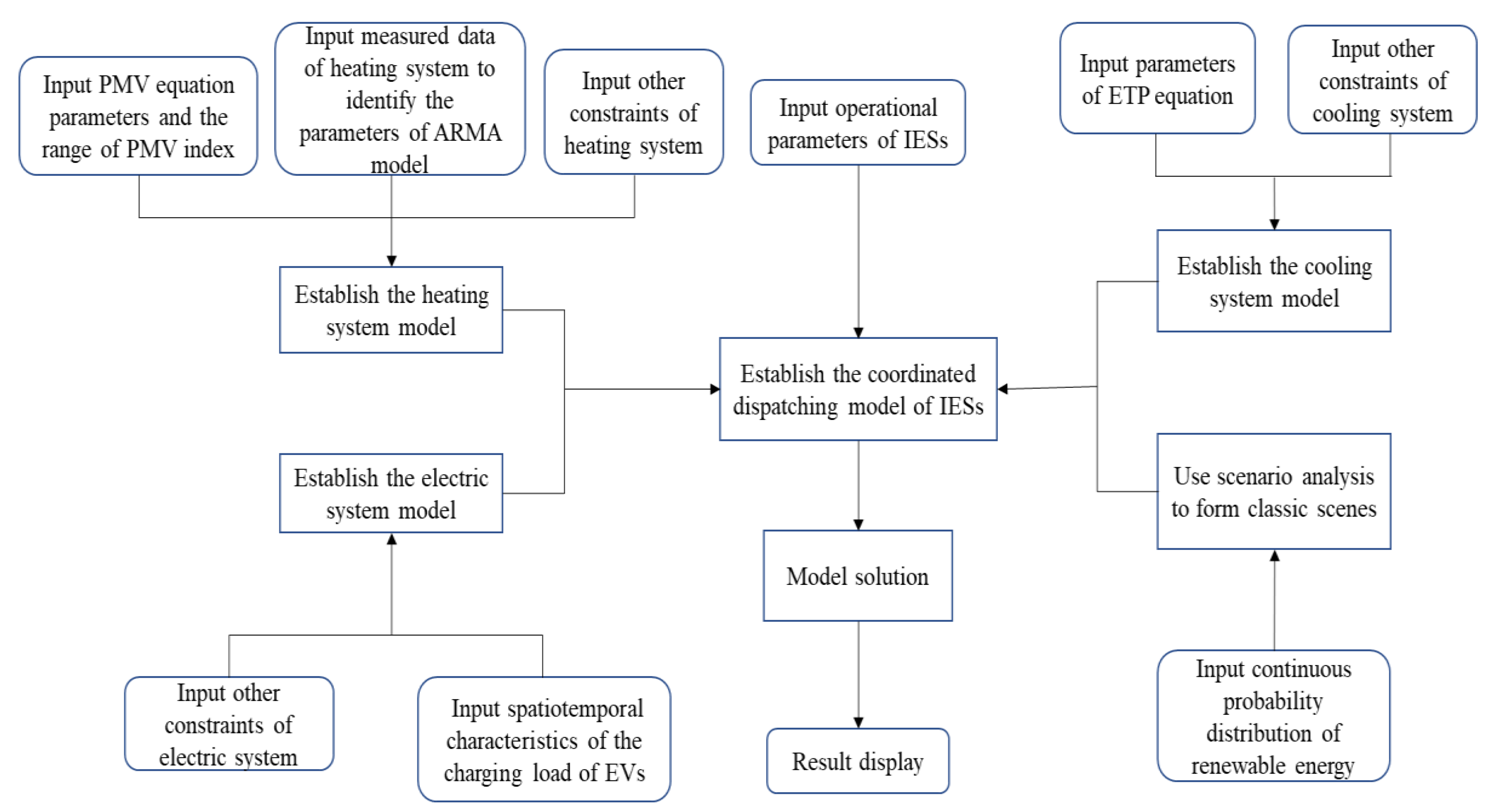 Applsci 09 02103 g005