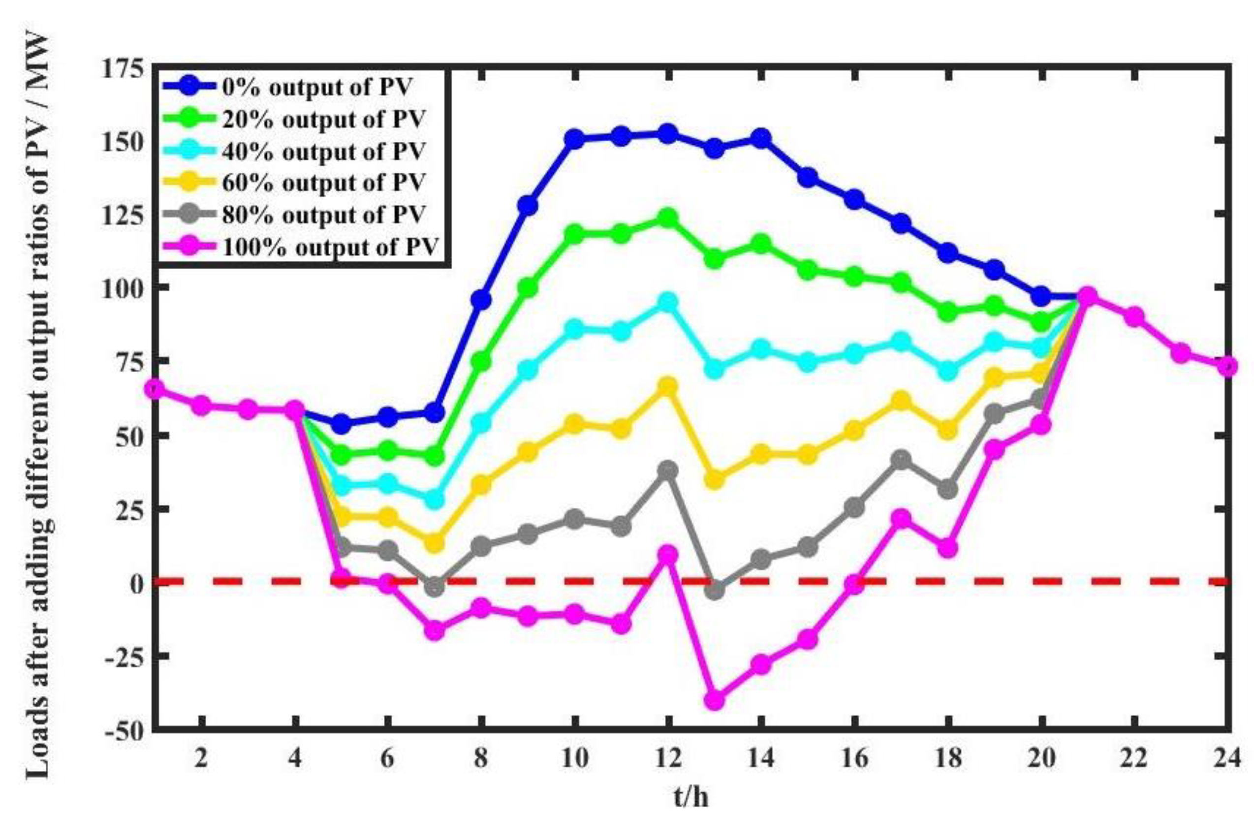 Applsci 09 02103 g006