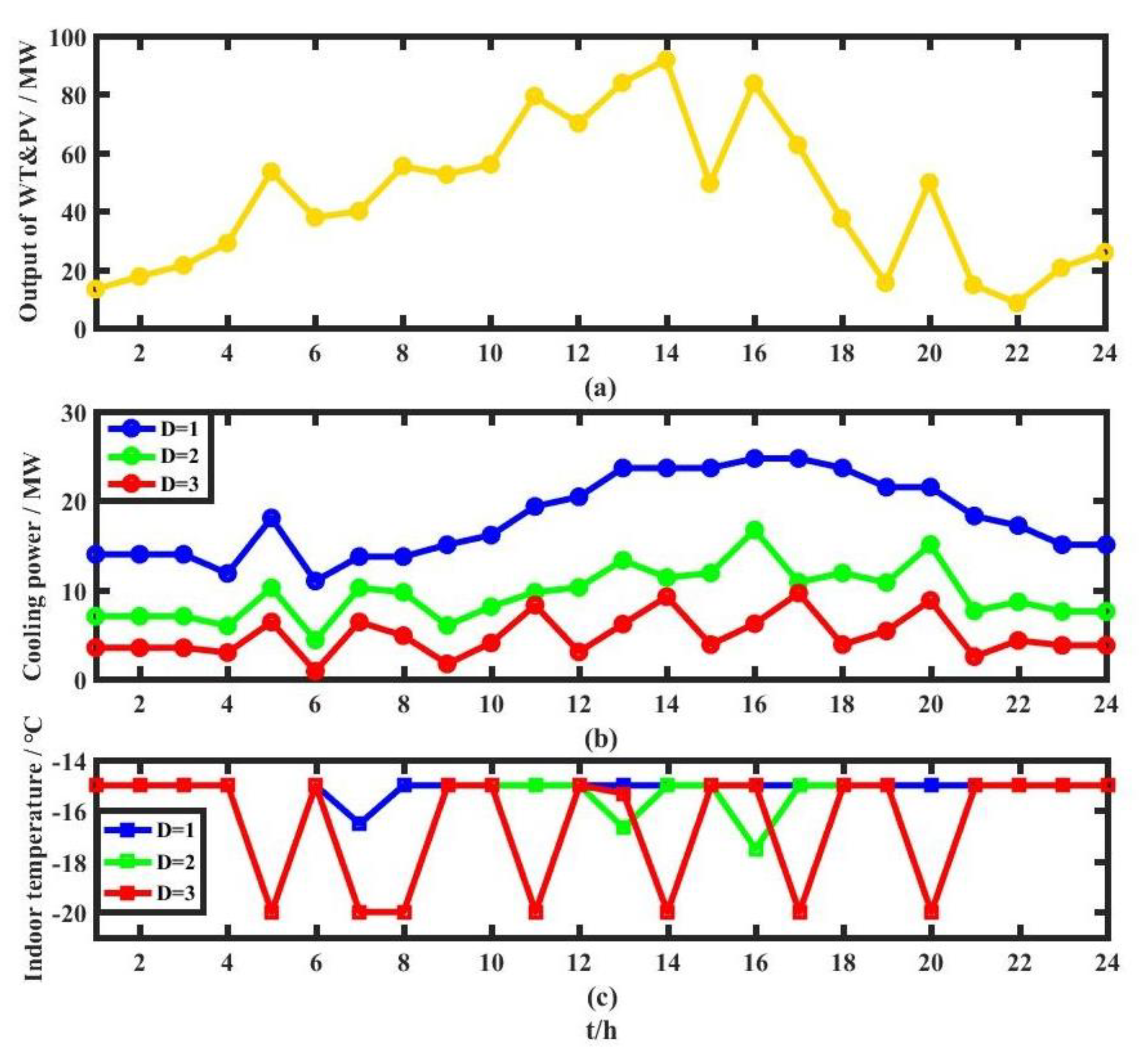 Applsci 09 02103 g011