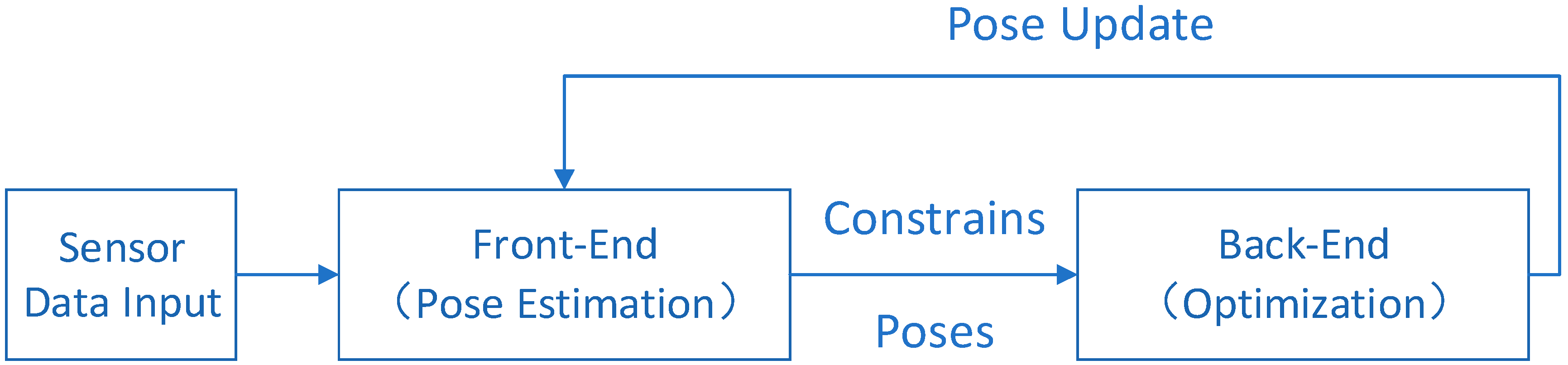 Applsci 09 02105 g001