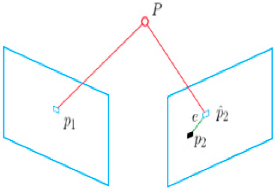 Applsci 09 02105 g003