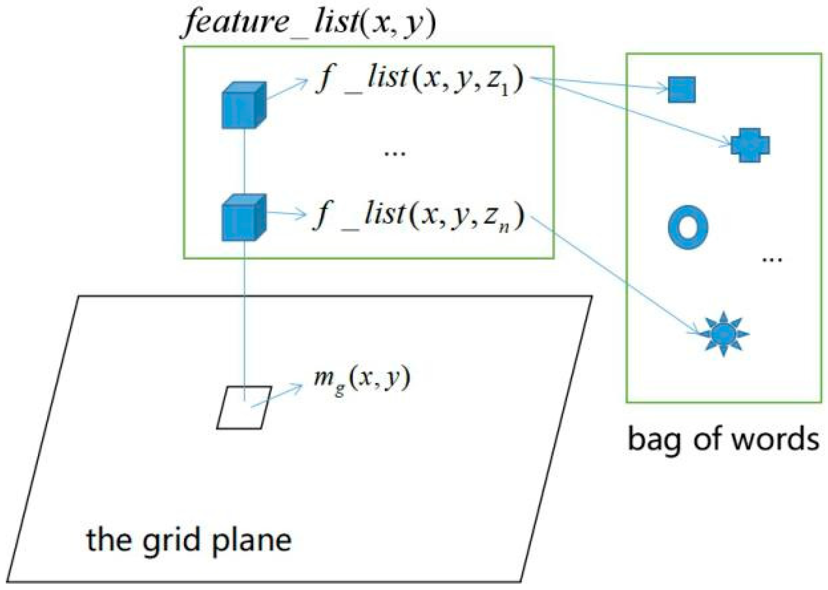Applsci 09 02105 g005