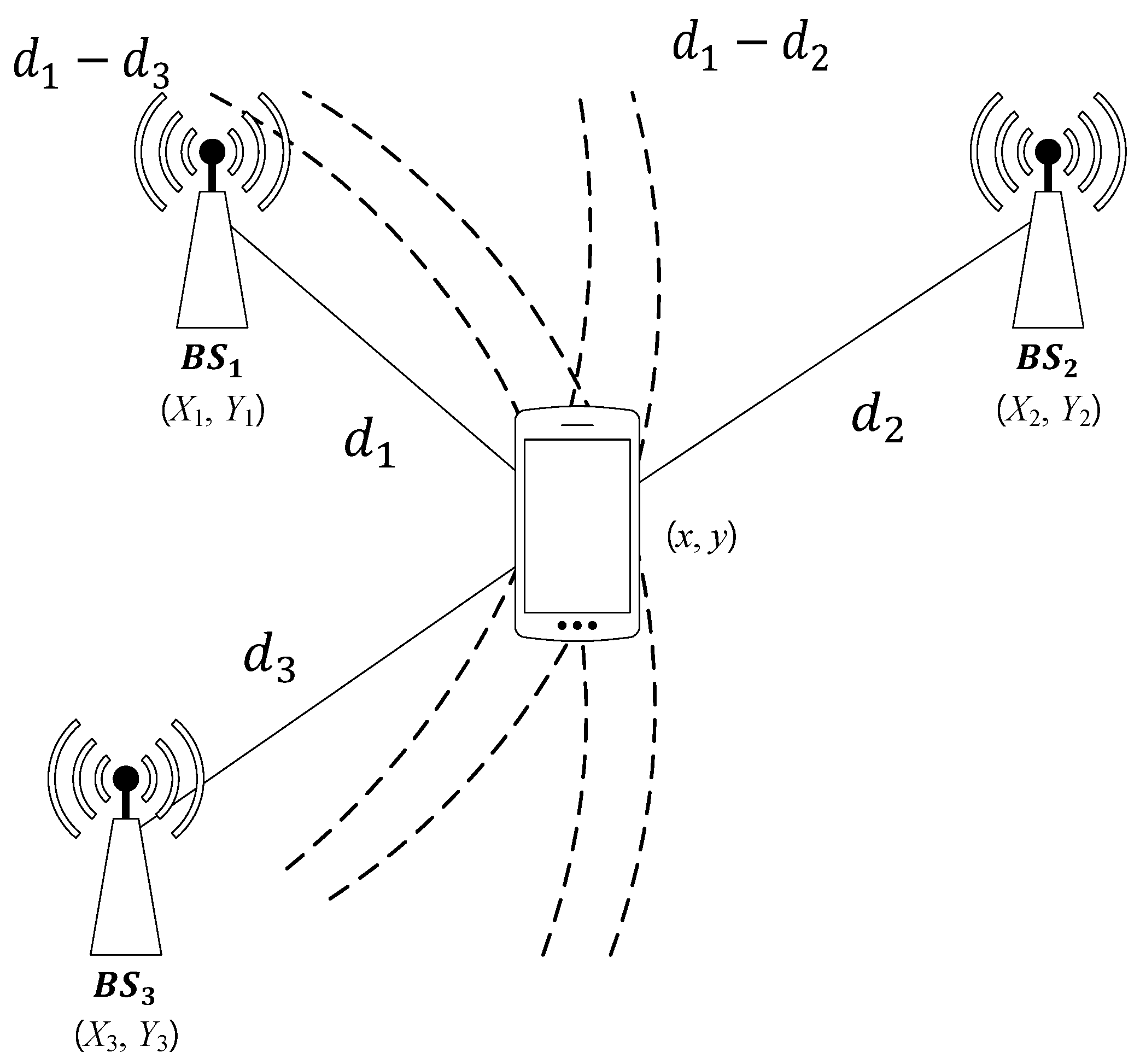 Applsci 09 02107 g003
