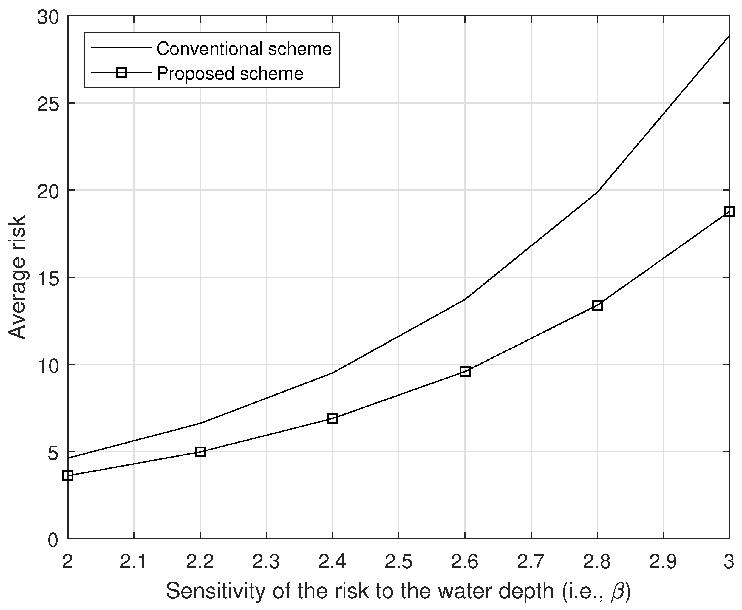 Applsci 09 02107 g010