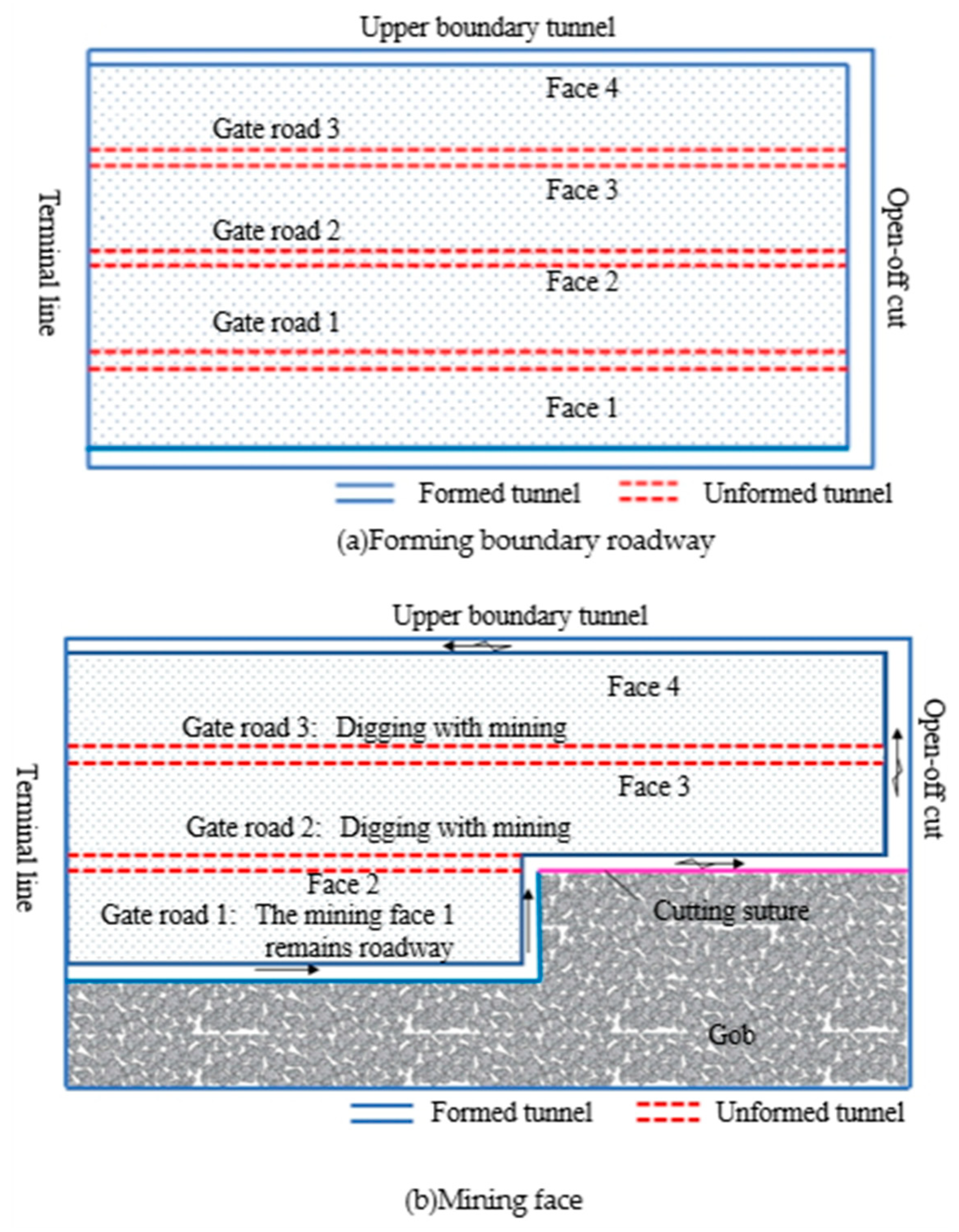 Applsci 09 02111 g001