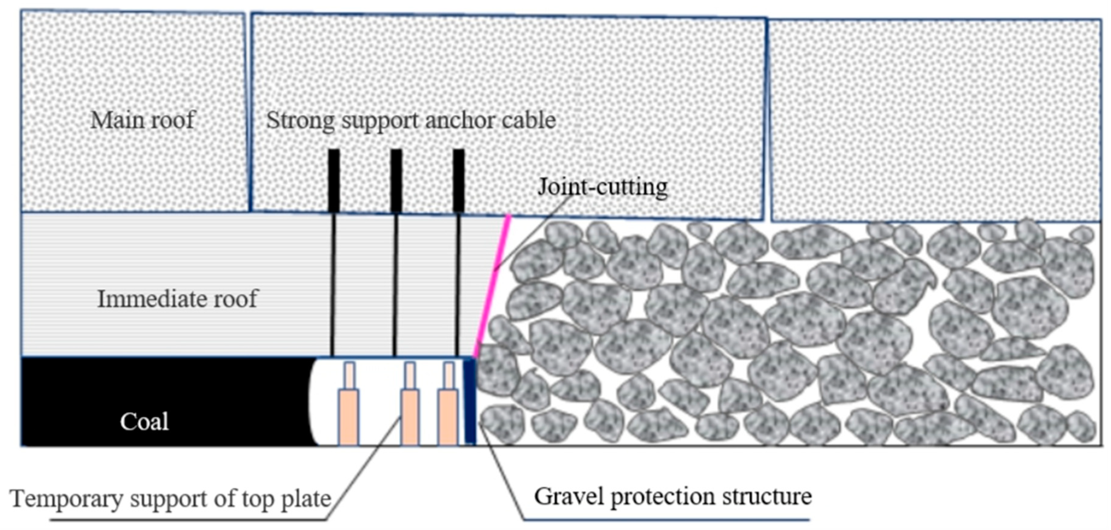 Applsci 09 02111 g002