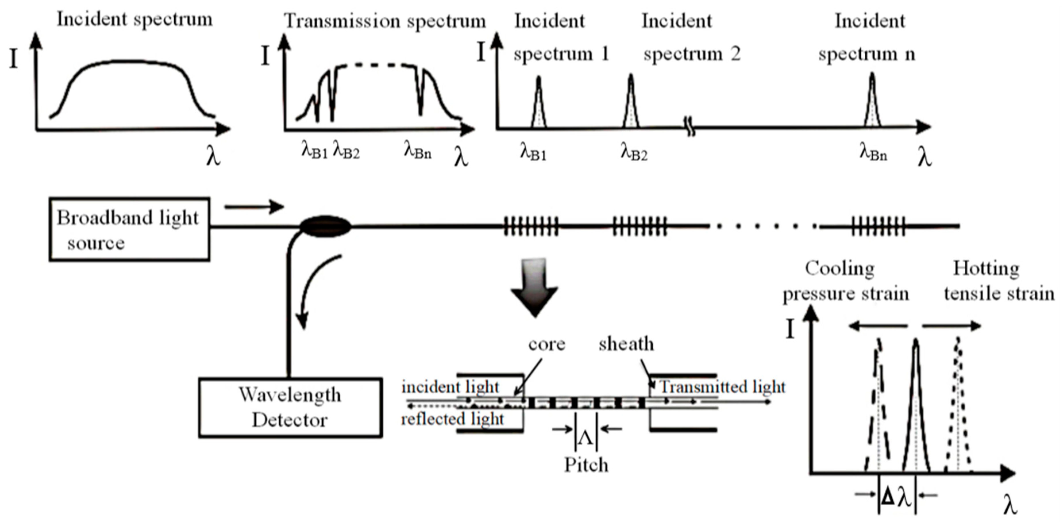 Applsci 09 02111 g003