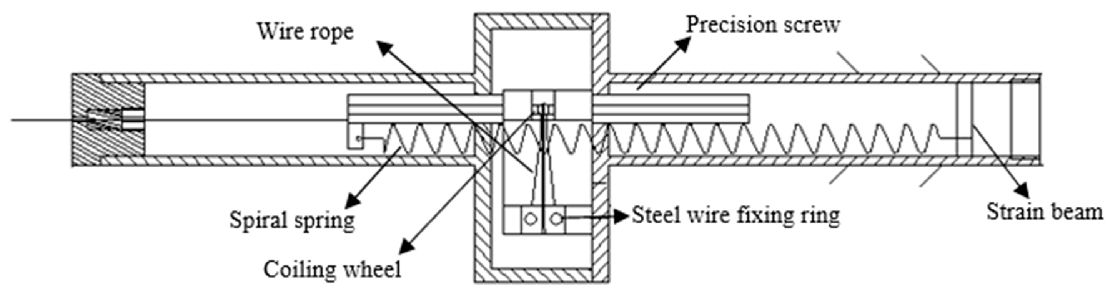 Applsci 09 02111 g007