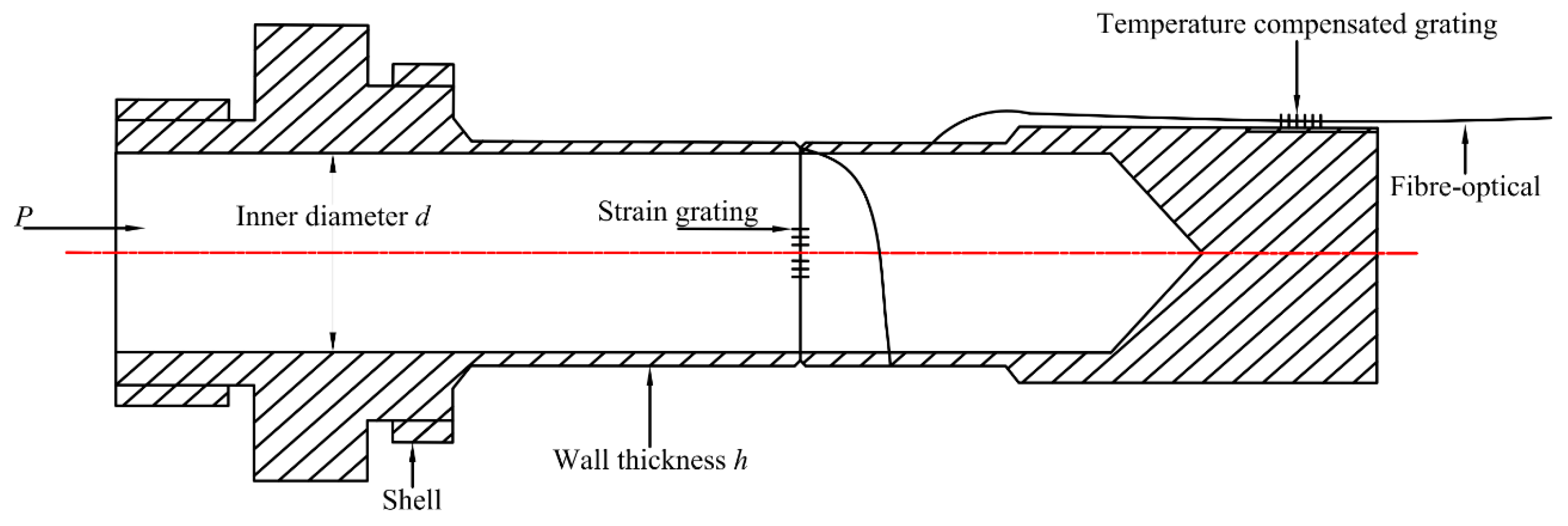 Applsci 09 02111 g010