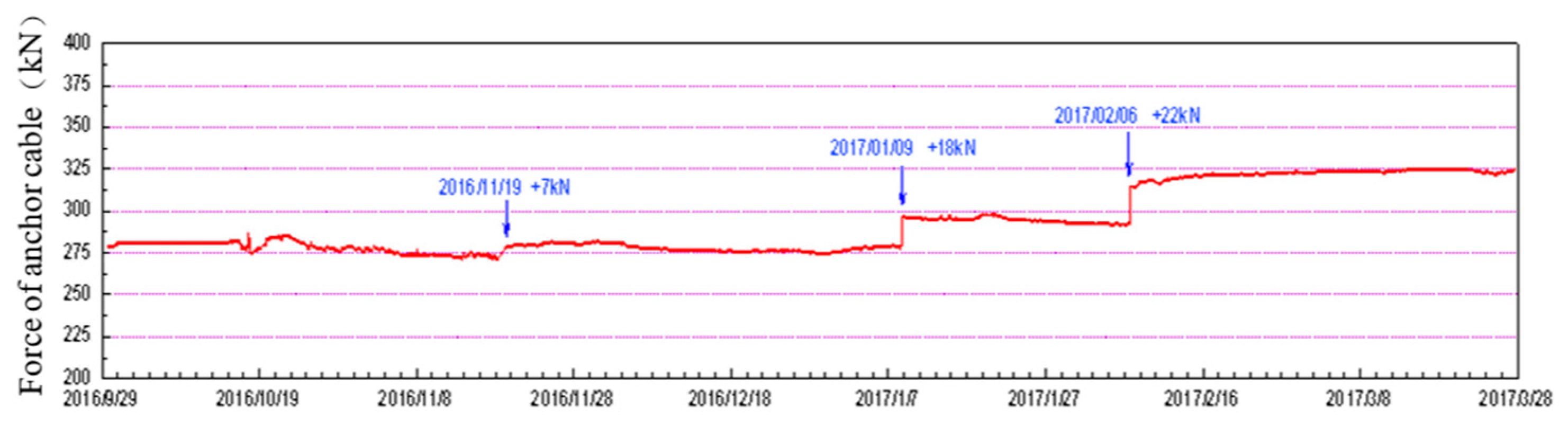 Applsci 09 02111 g016