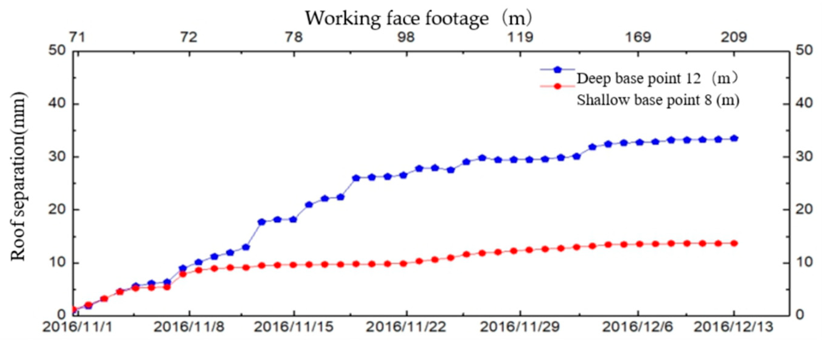 Applsci 09 02111 g017