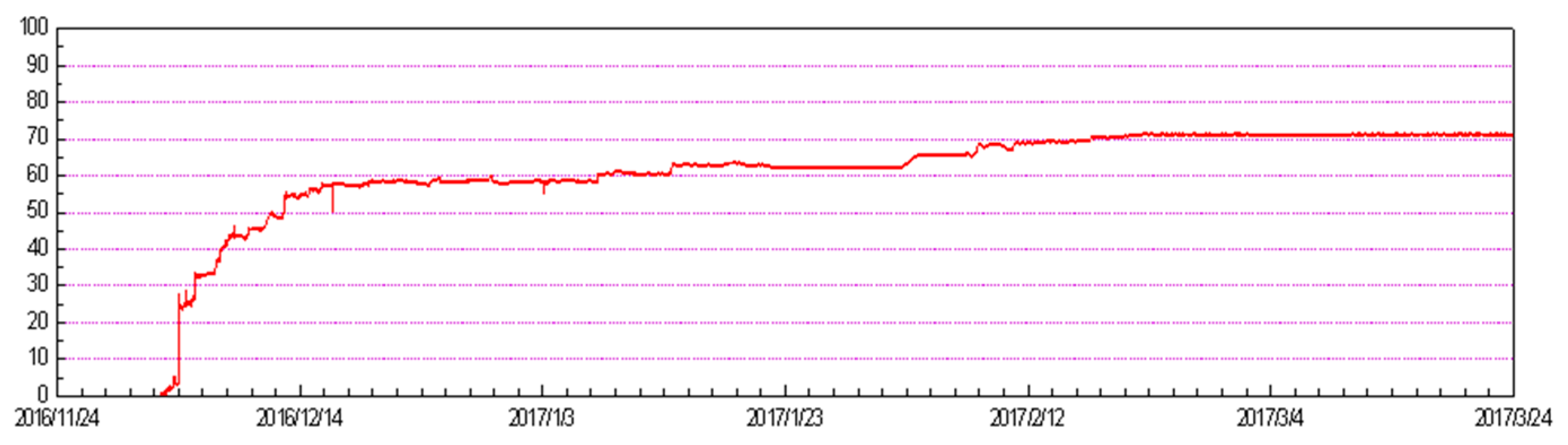 Applsci 09 02111 g018