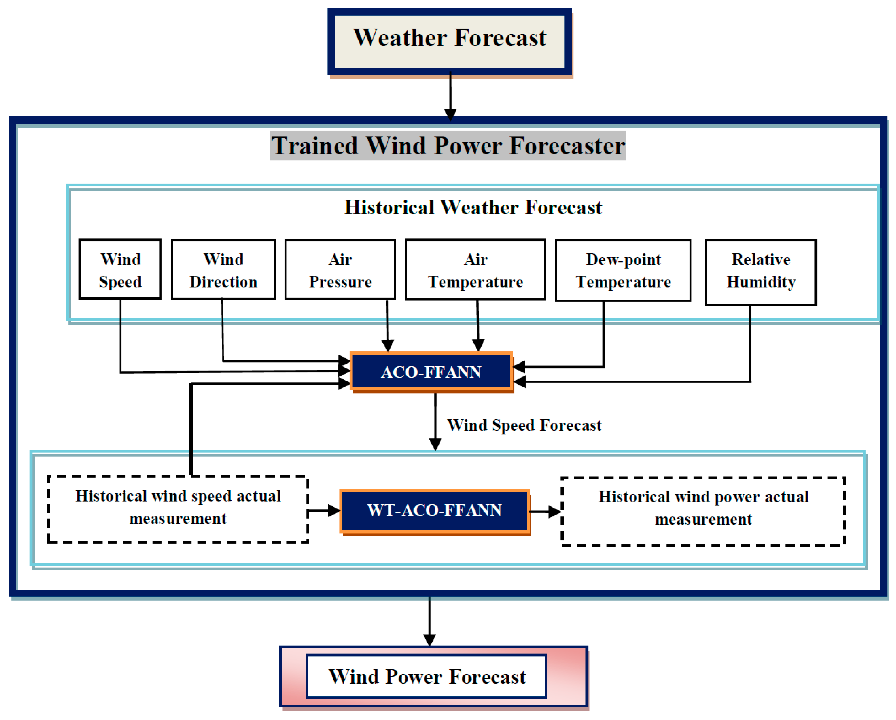Applsci 09 02125 g001 Applsci 09 02125 g001