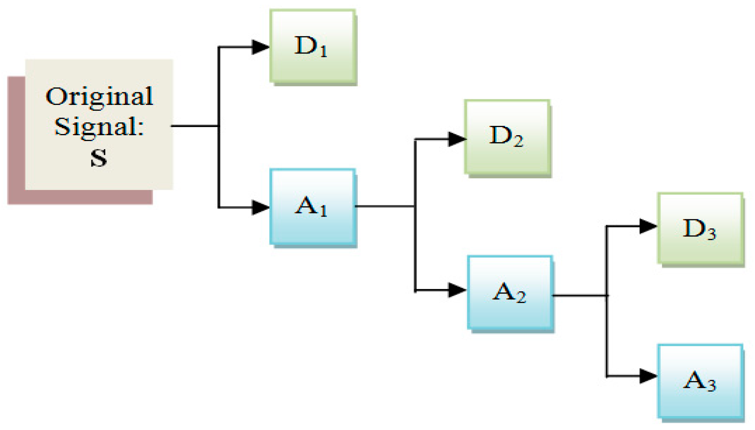 Applsci 09 02125 g002 Applsci 09 02125 g002