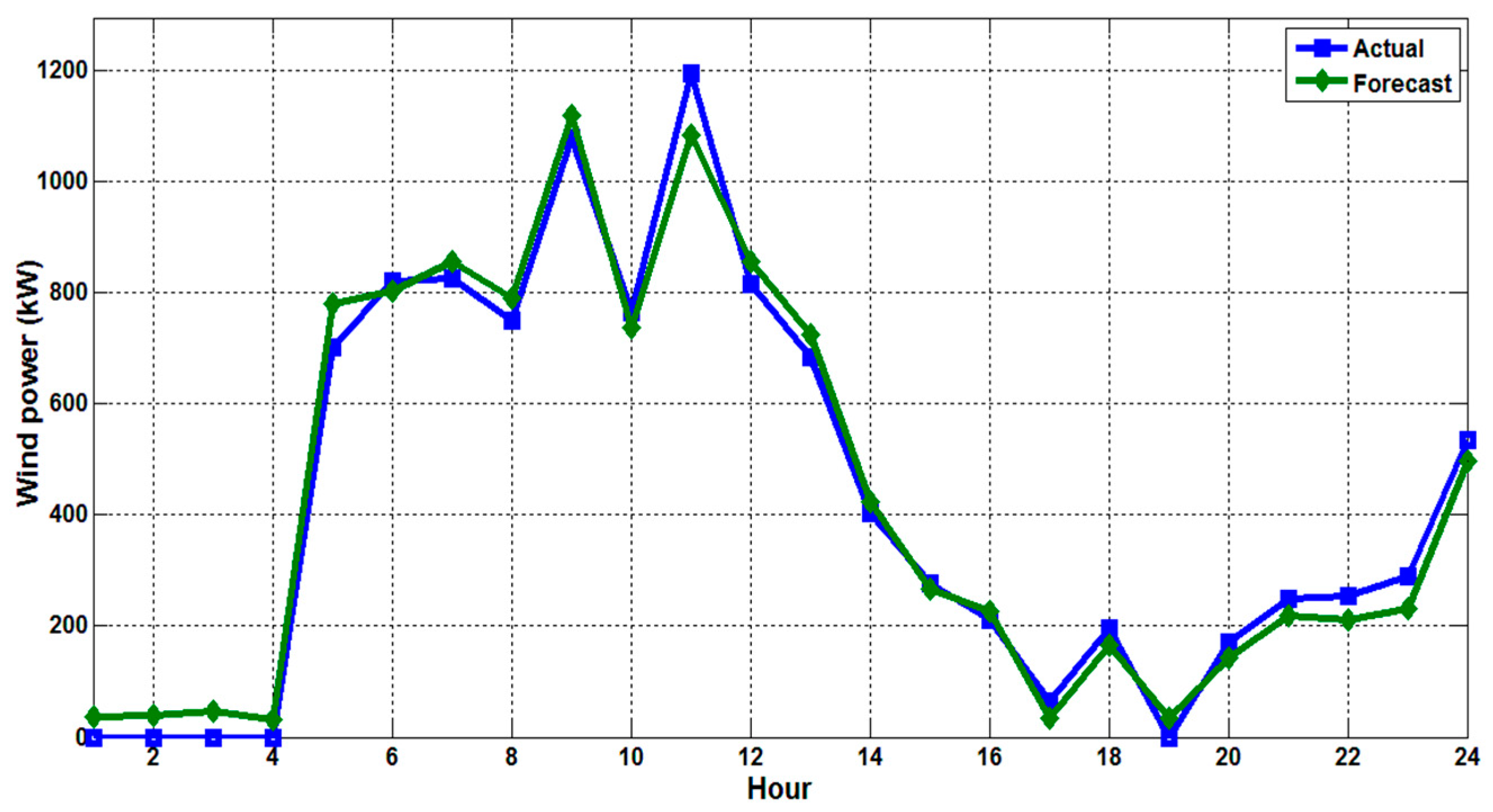 Applsci 09 02125 g006 Applsci 09 02125 g006