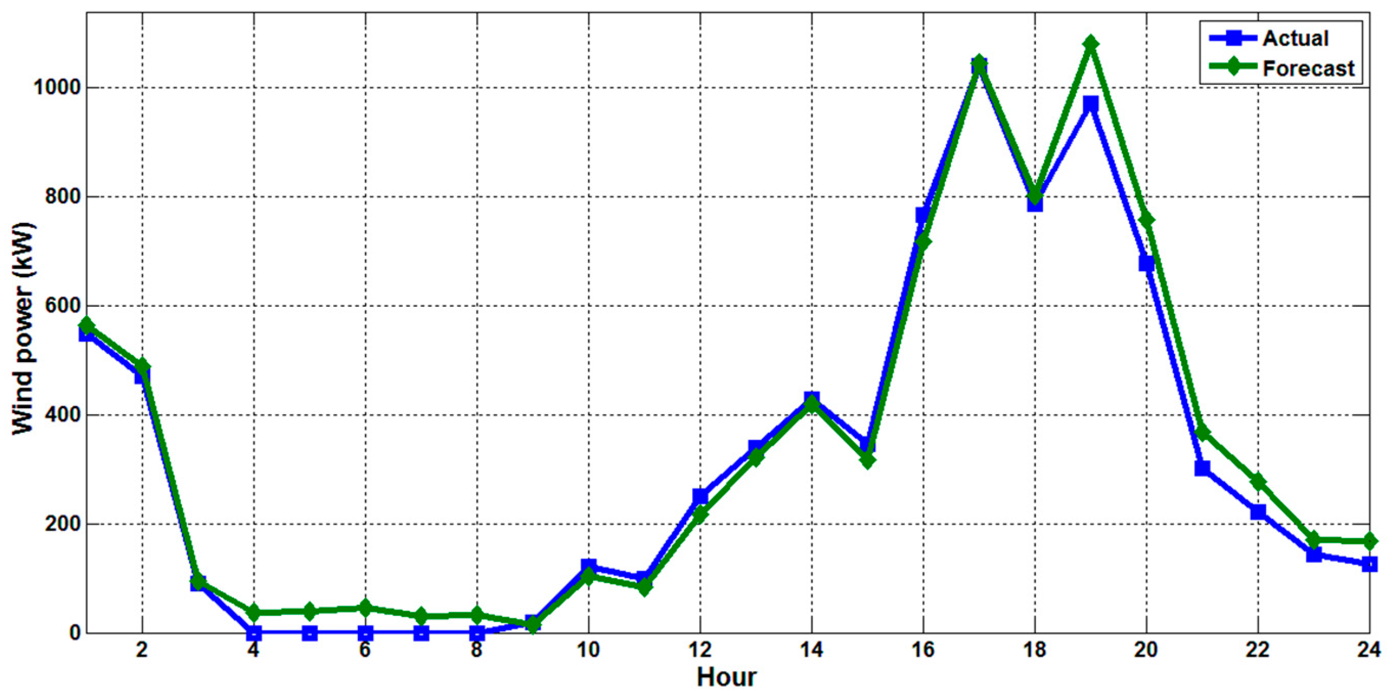 Applsci 09 02125 g007 Applsci 09 02125 g007