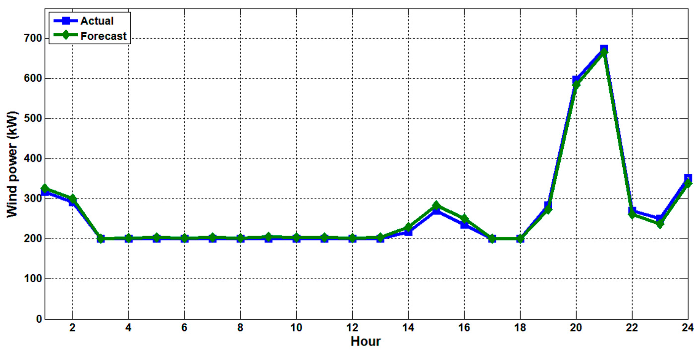 Applsci 09 02125 g008 Applsci 09 02125 g008