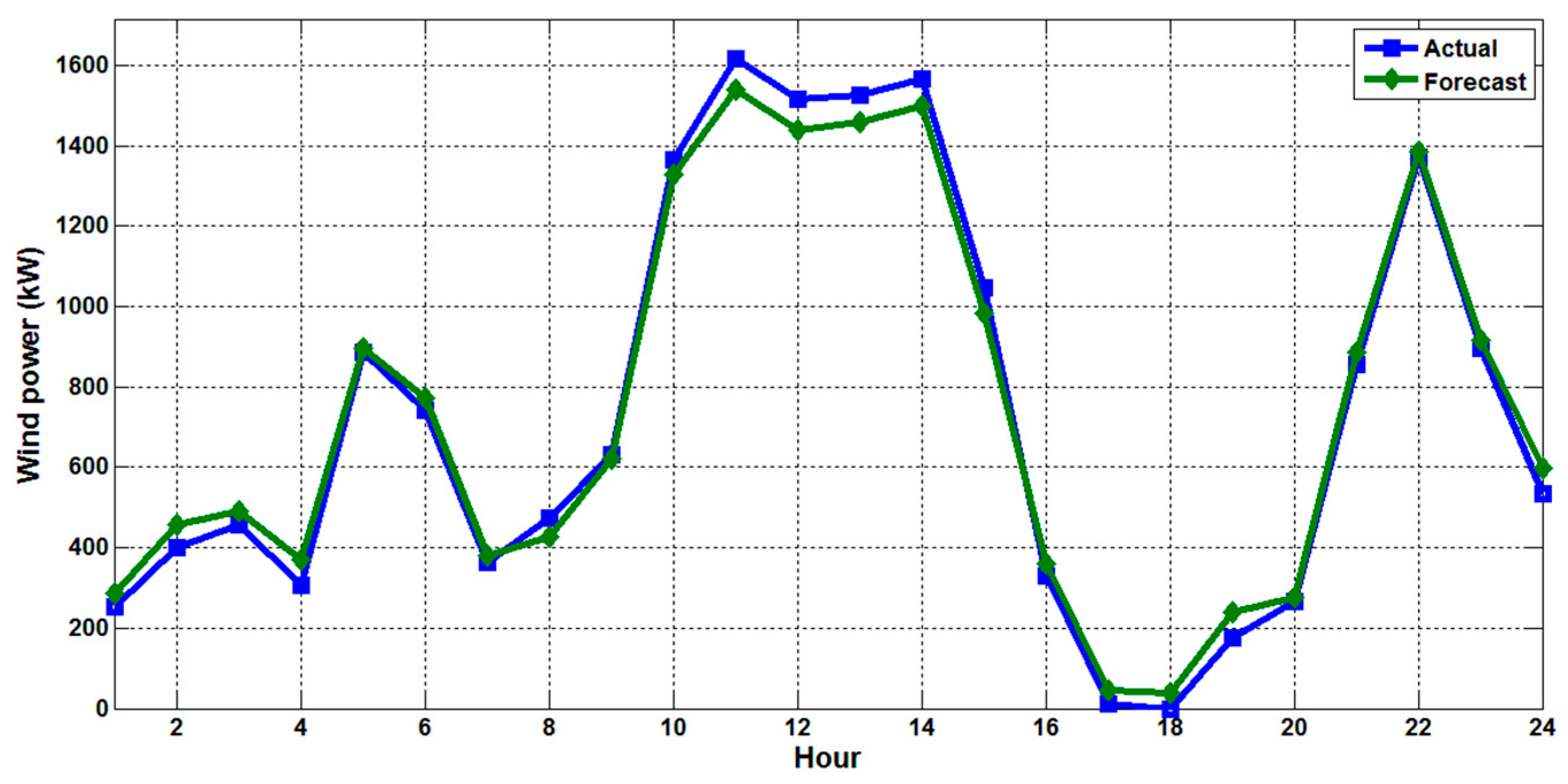 Applsci 09 02125 g009 Applsci 09 02125 g009