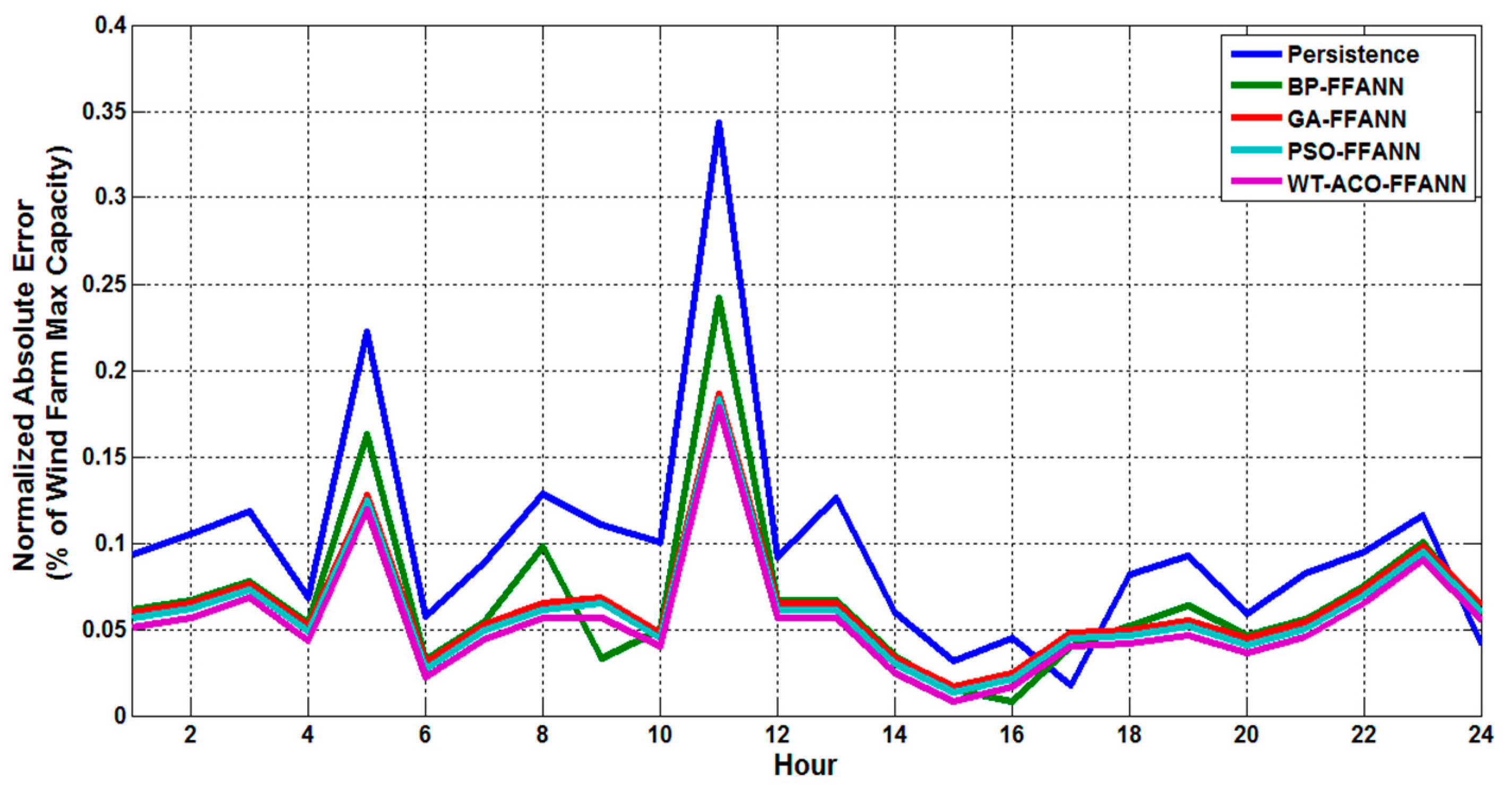 Applsci 09 02125 g010 Applsci 09 02125 g010