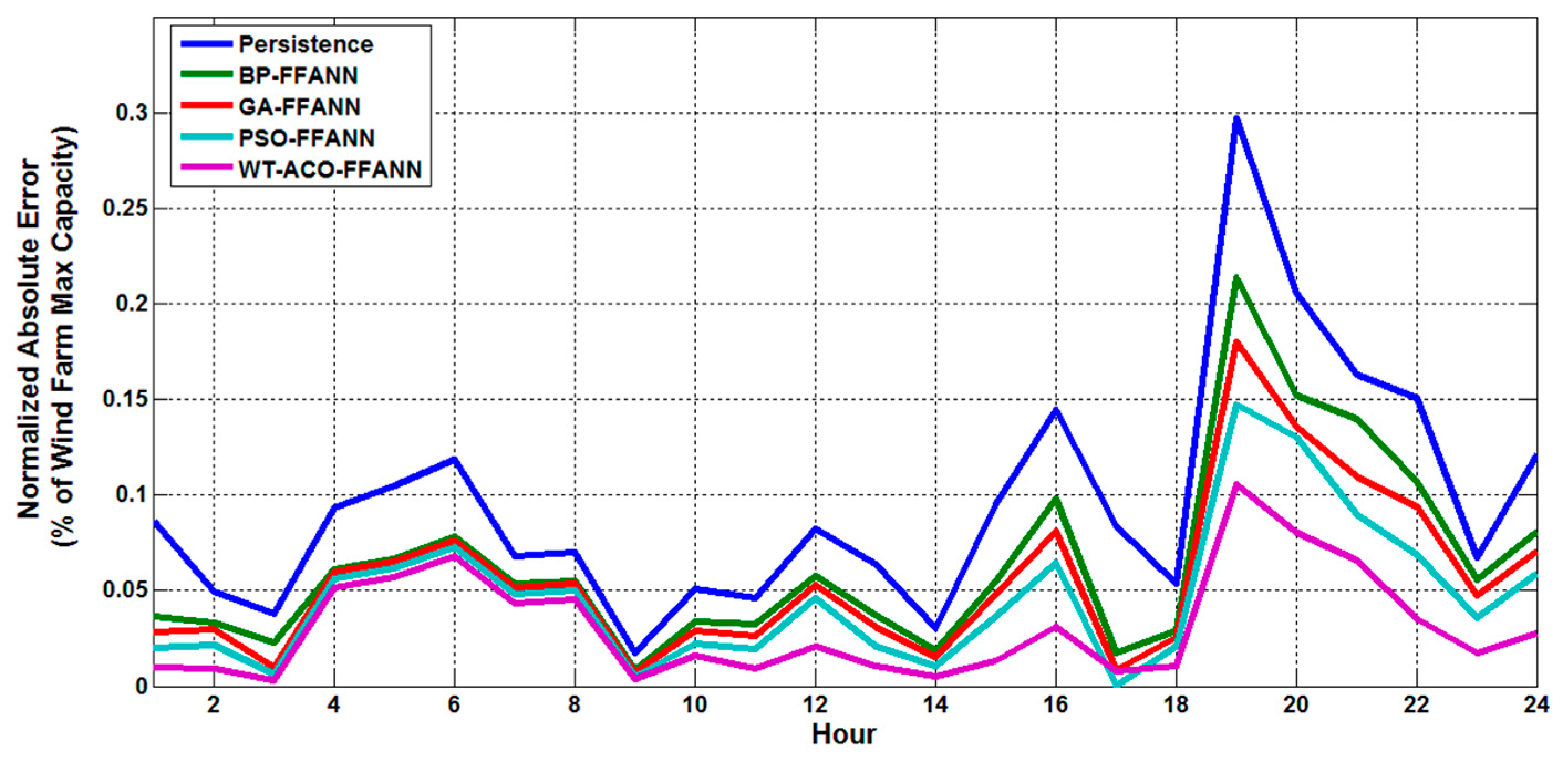 Applsci 09 02125 g011 Applsci 09 02125 g011
