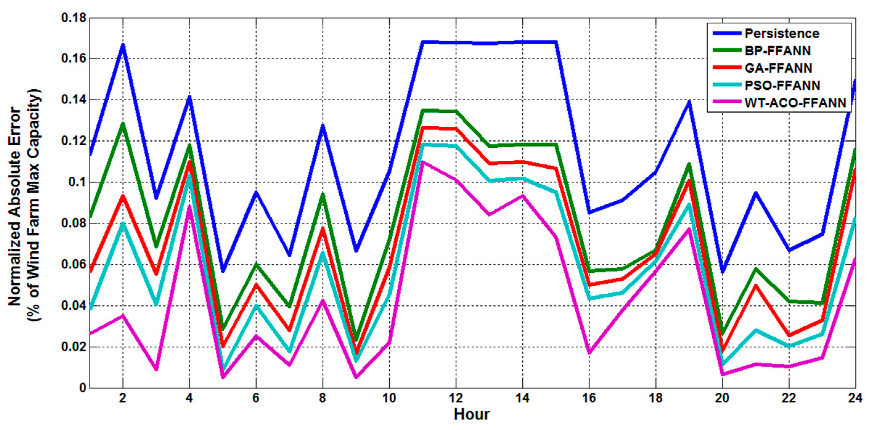 Applsci 09 02125 g013 Applsci 09 02125 g013