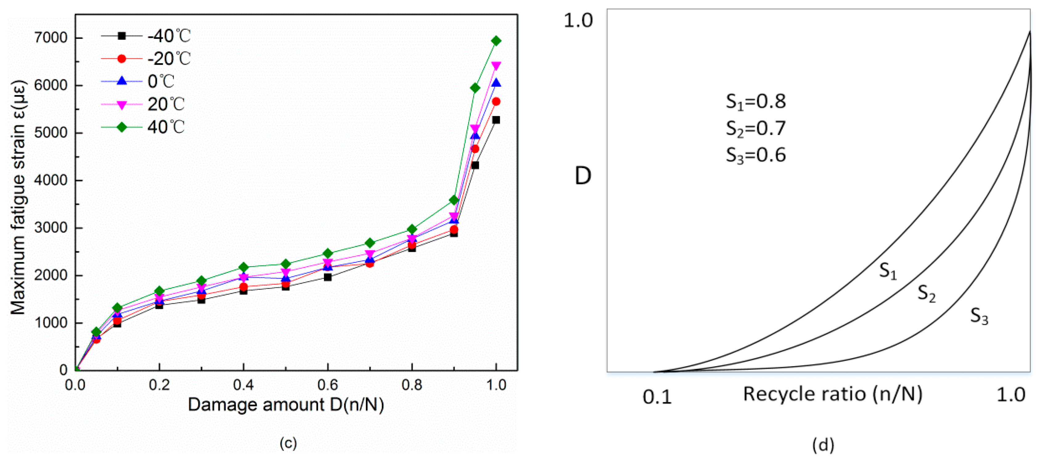 Applsci 09 02128 g009b Applsci 09 02128 g009b