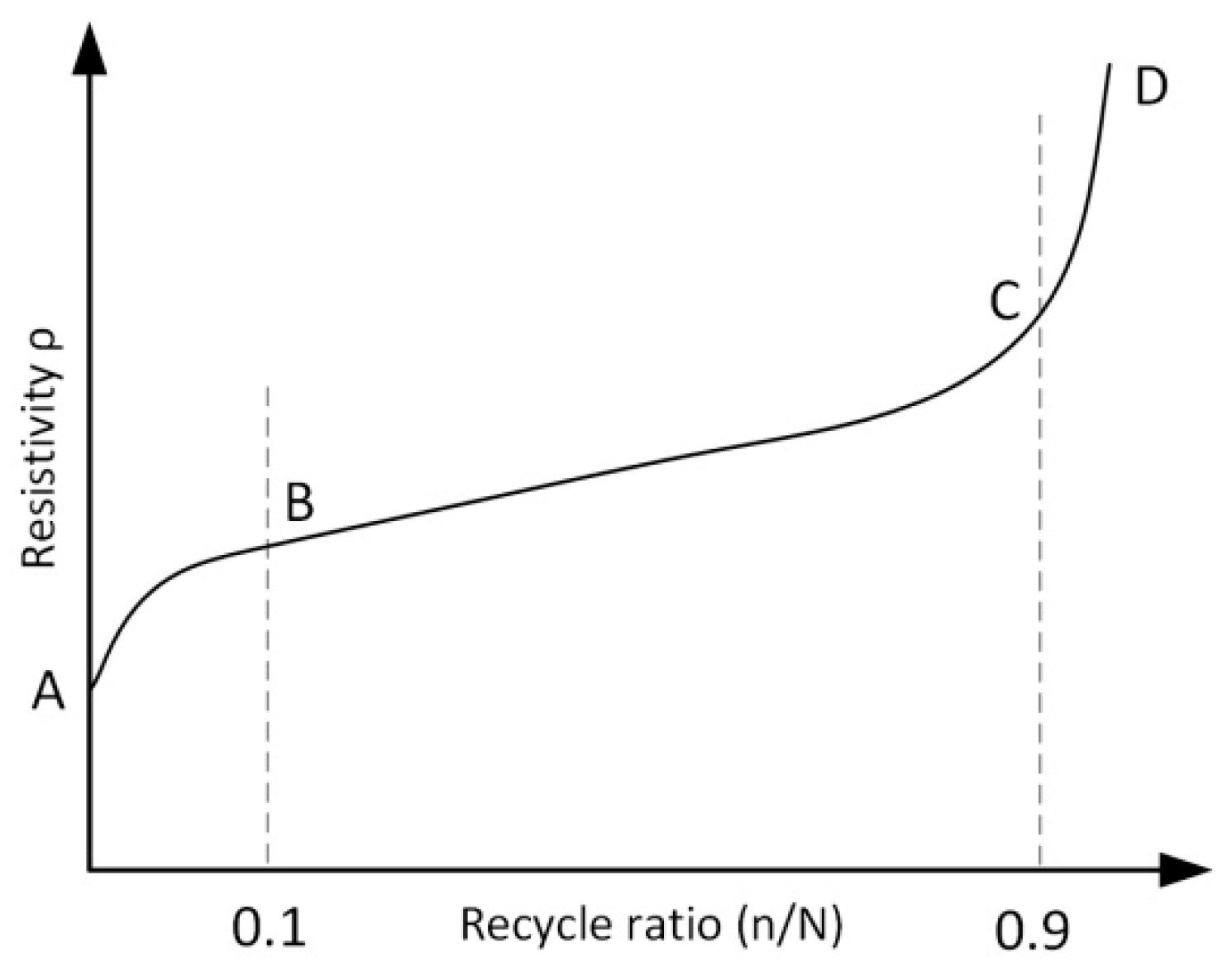 Applsci 09 02128 g012 Applsci 09 02128 g012