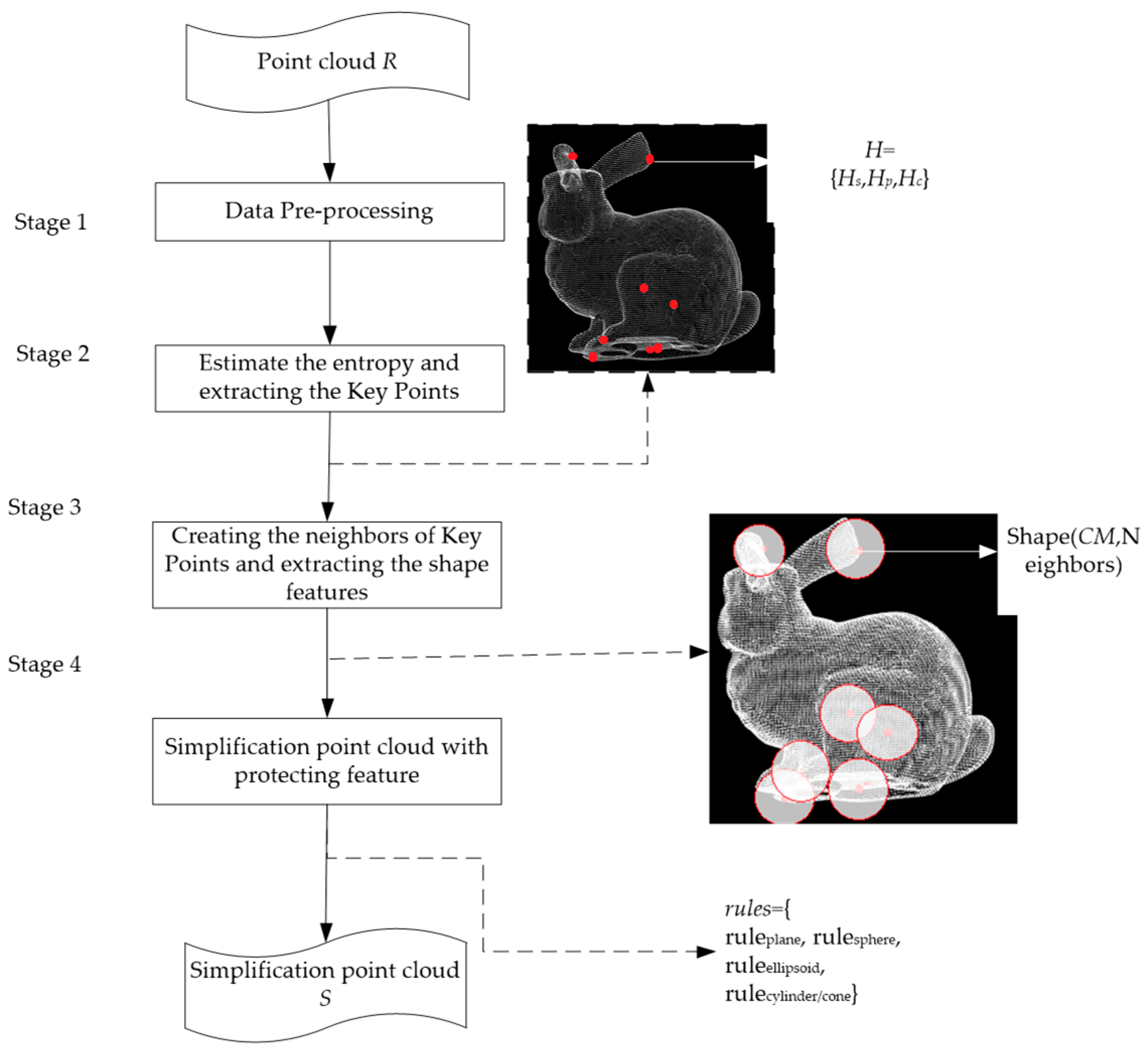 Applsci 09 02130 g001