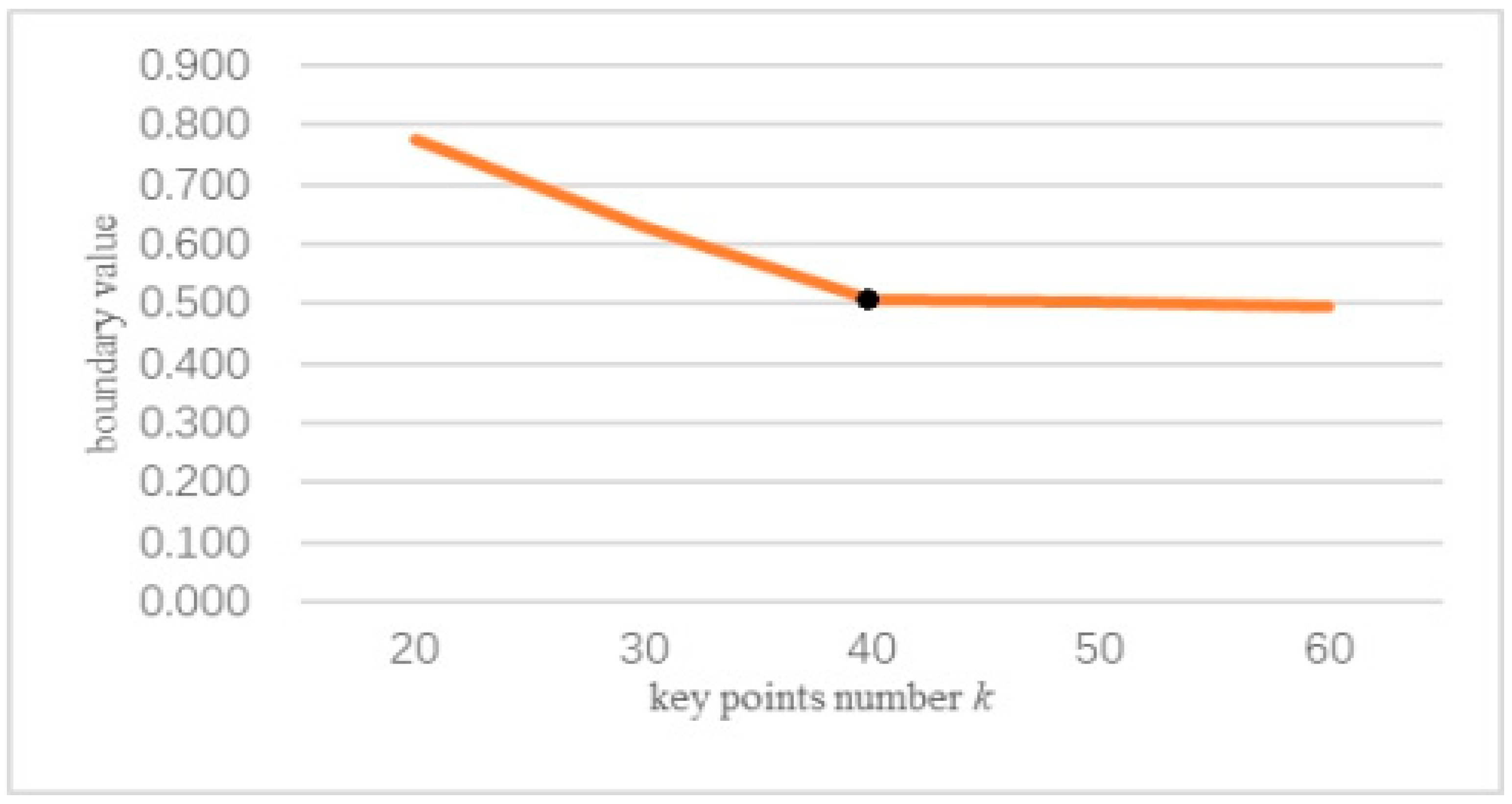 Applsci 09 02130 g010