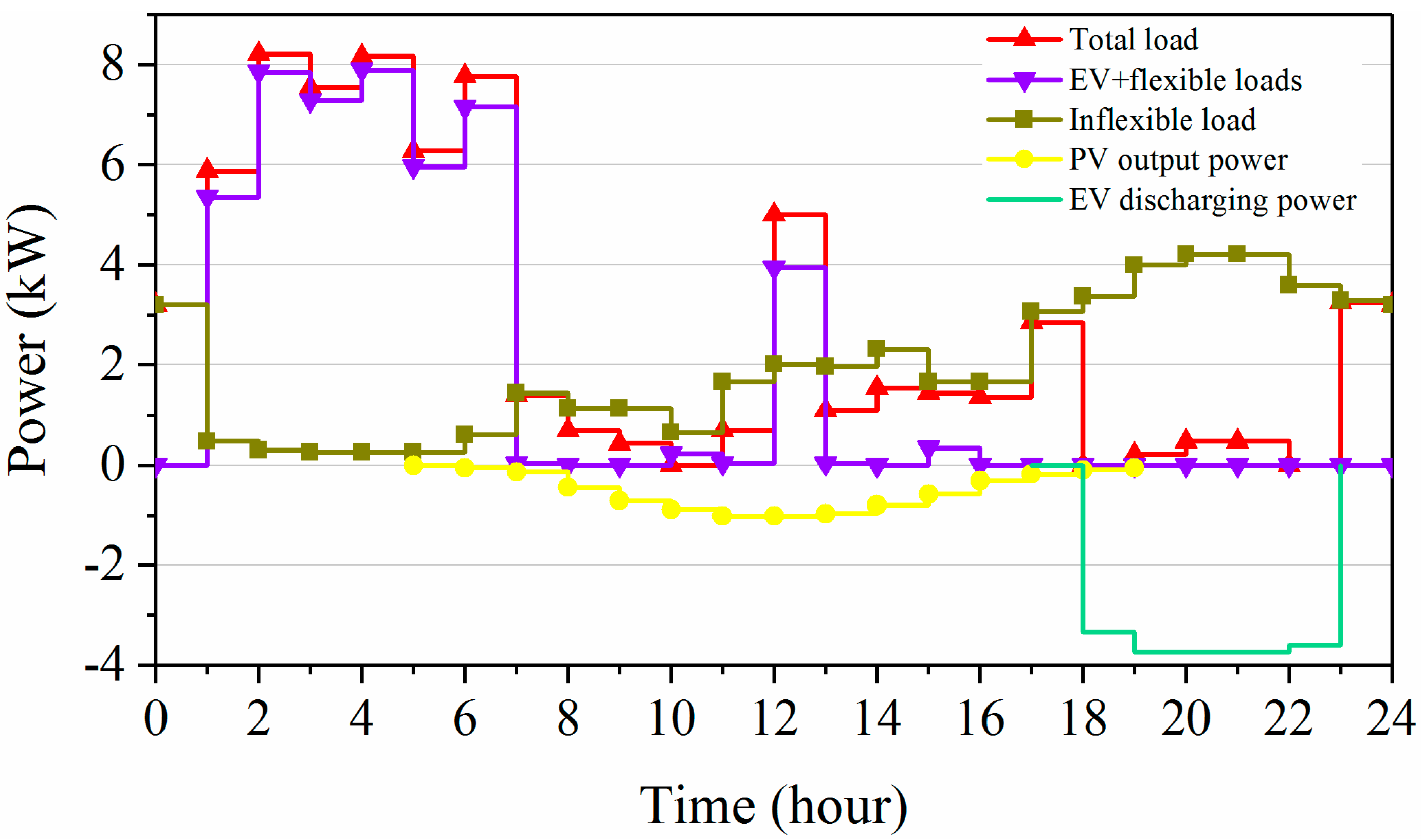 Applsci 09 02136 g010