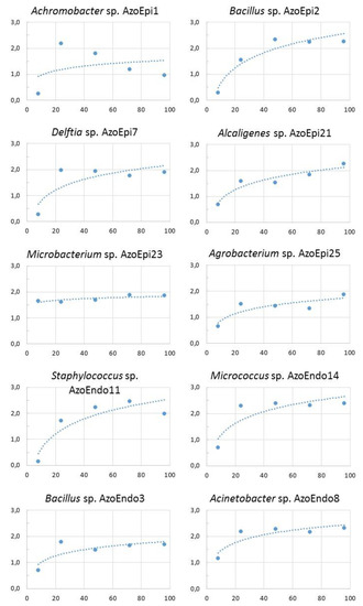Applsci 09 02143 g0a1