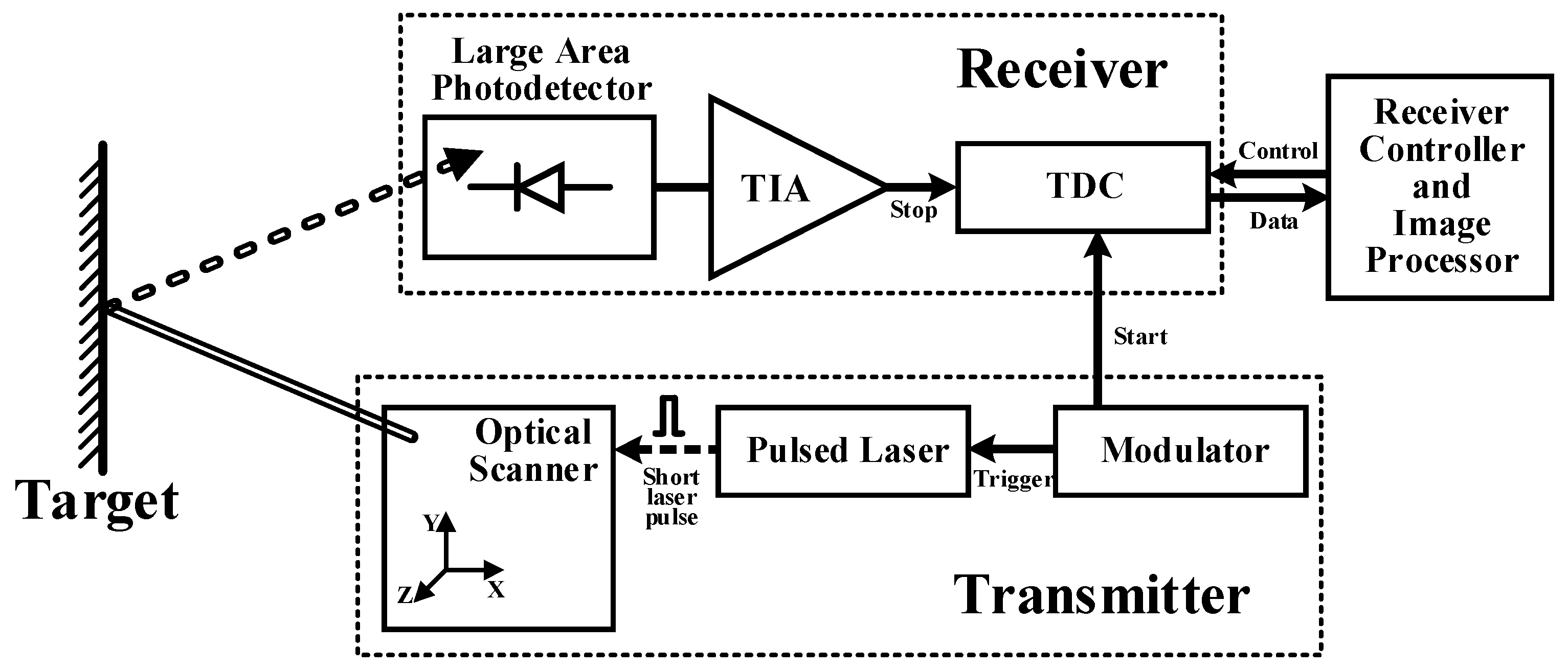 Applsci 09 02145 g001