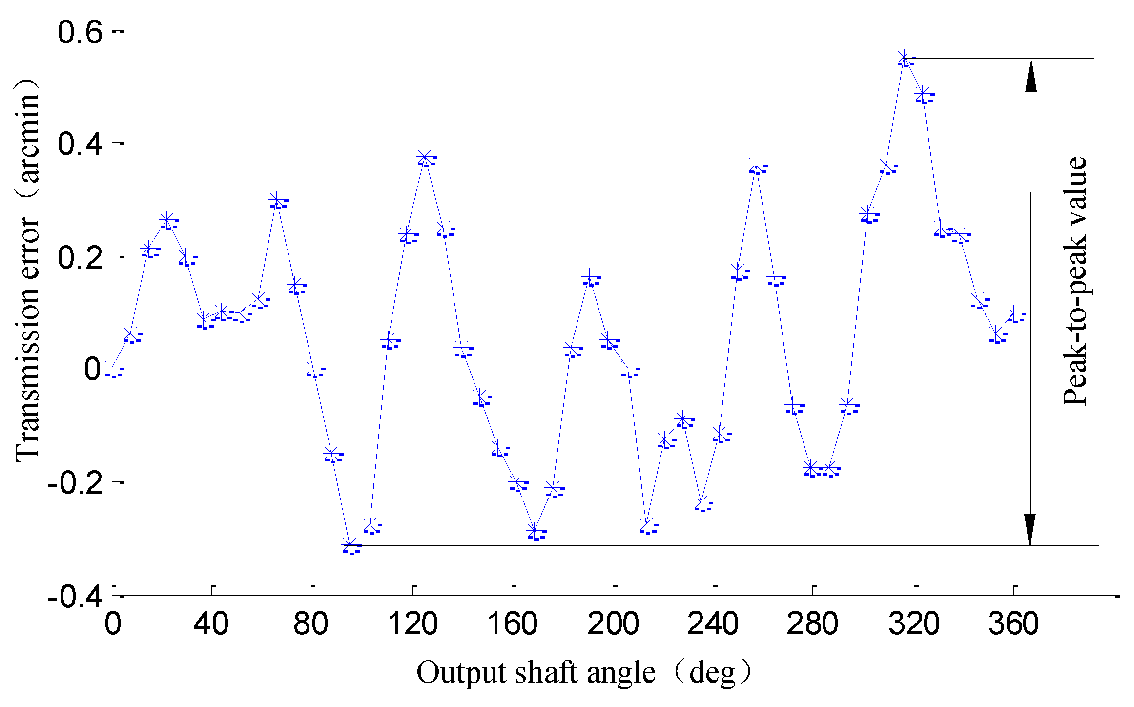 Applsci 09 02146 g001