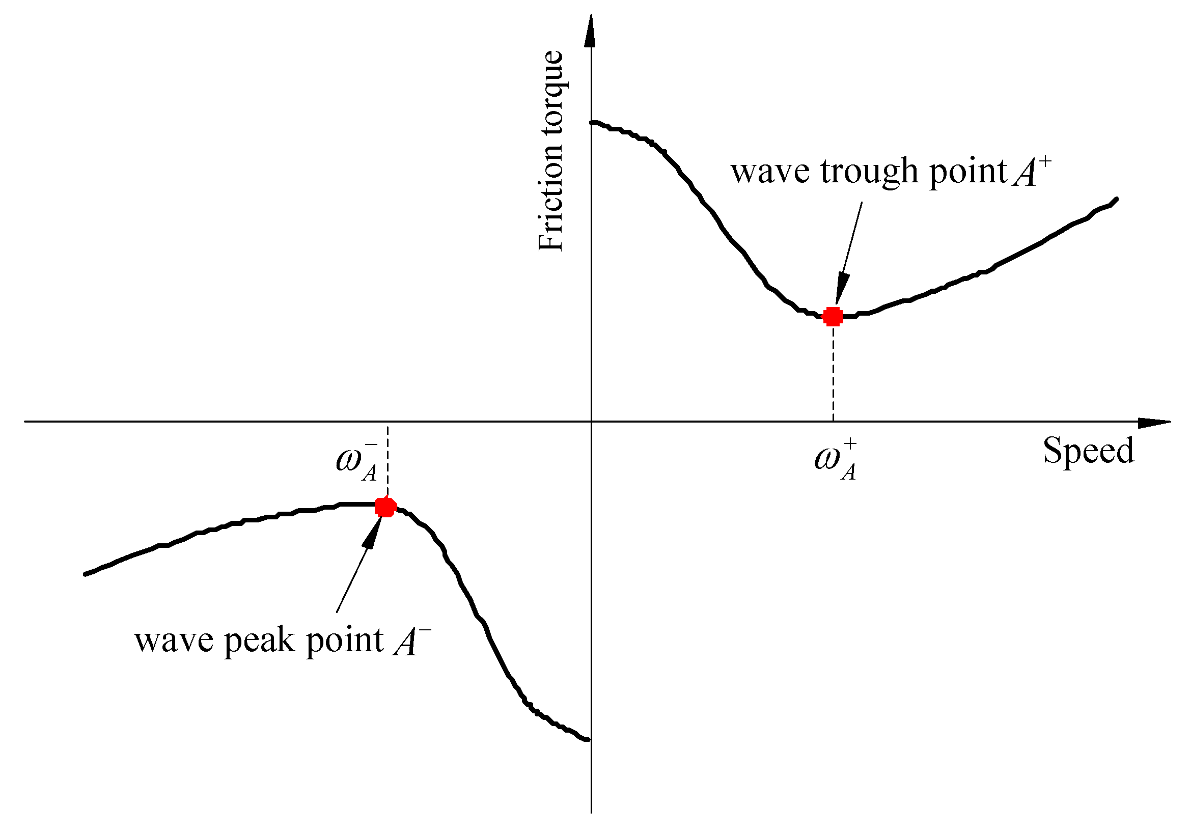 Applsci 09 02146 g002