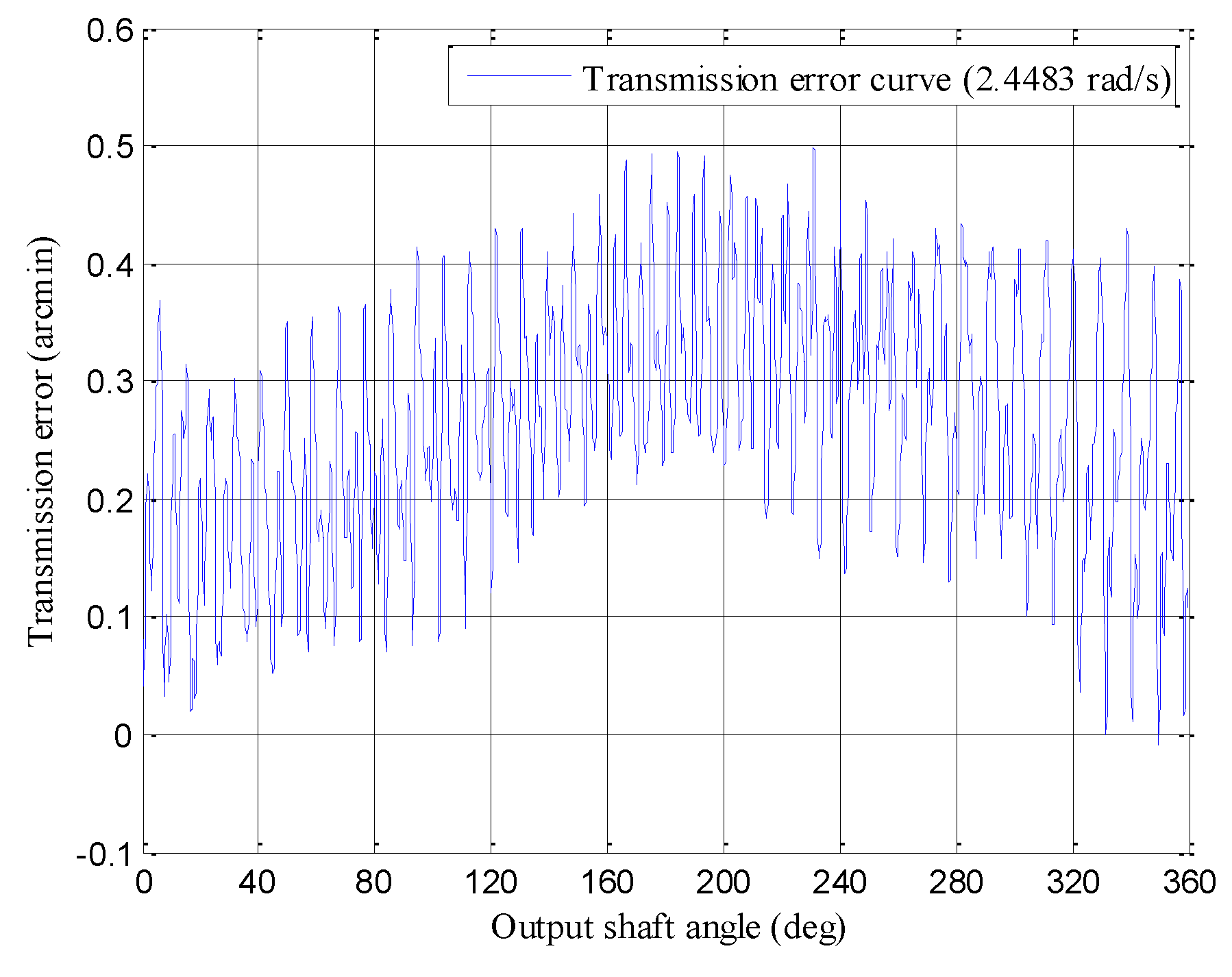 Applsci 09 02146 g007
