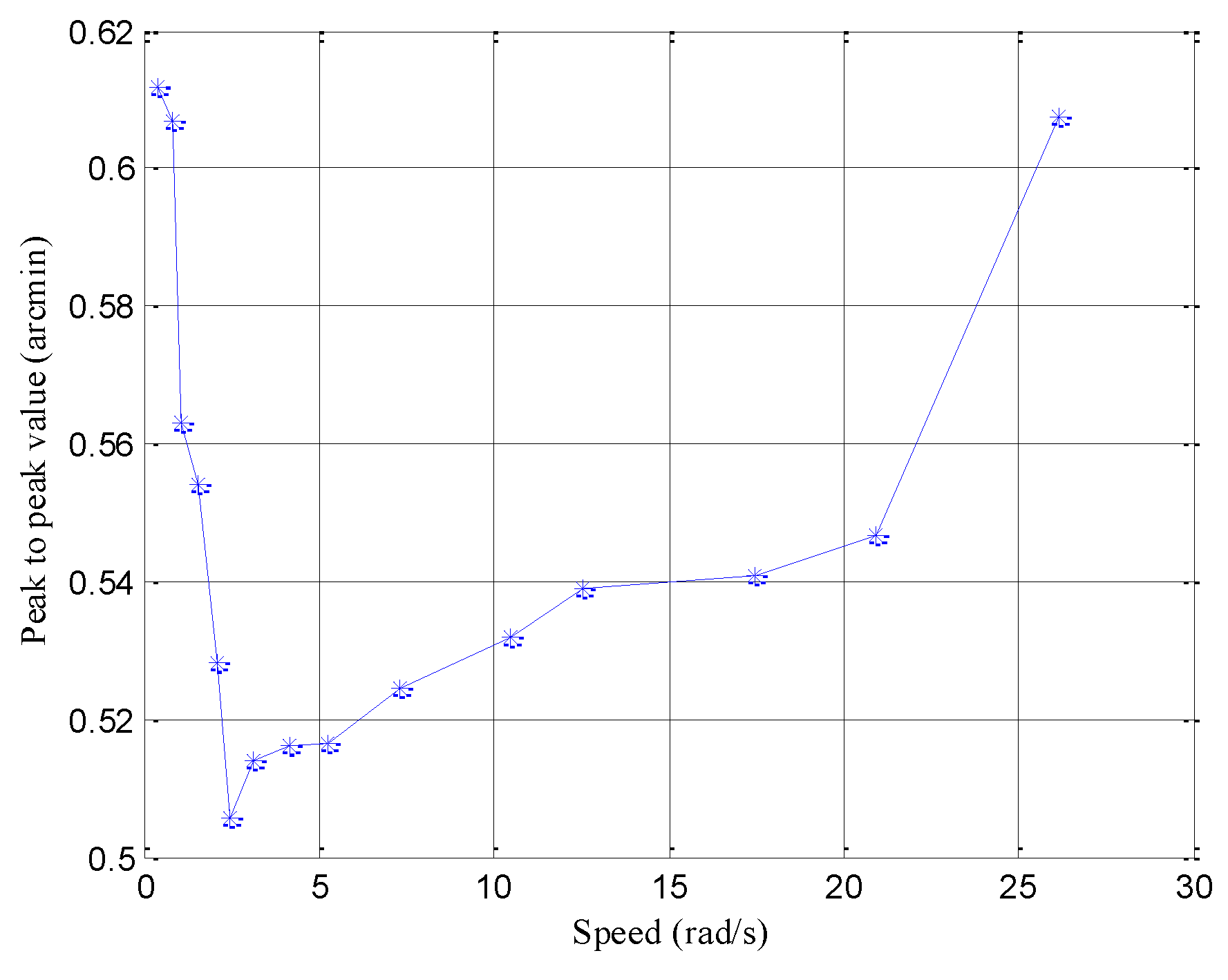 Applsci 09 02146 g008