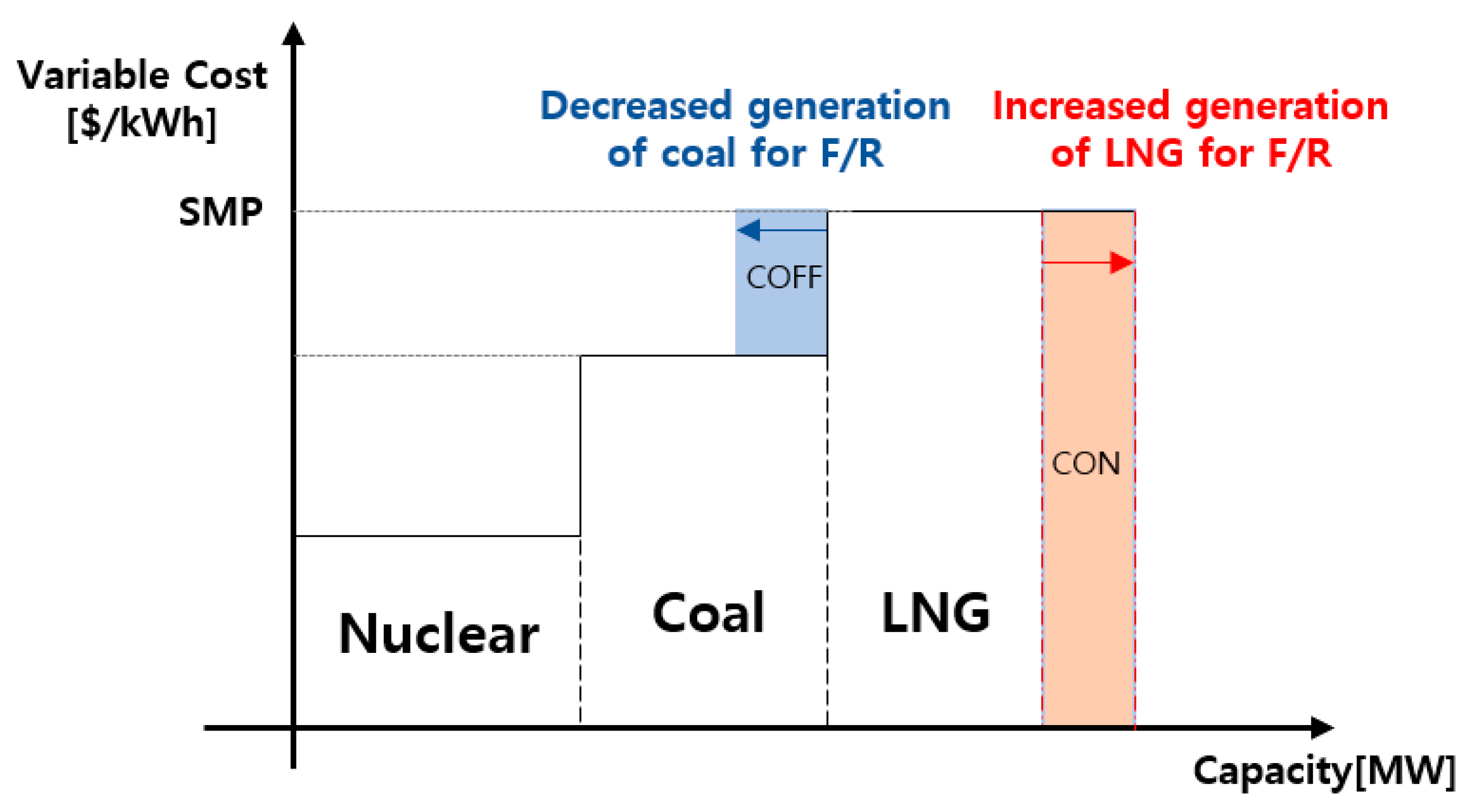 Applsci 09 02147 g001