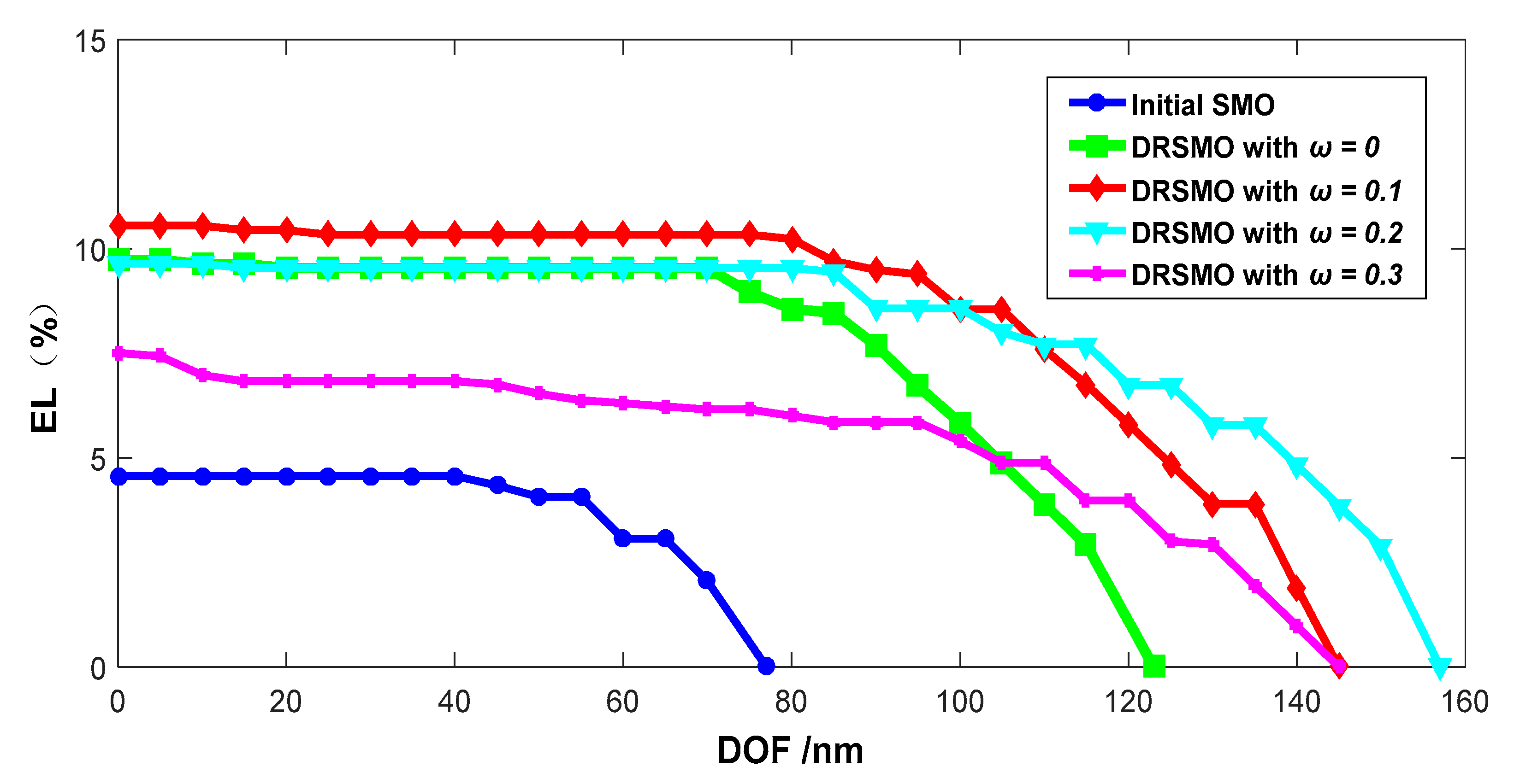 Applsci 09 02151 g005