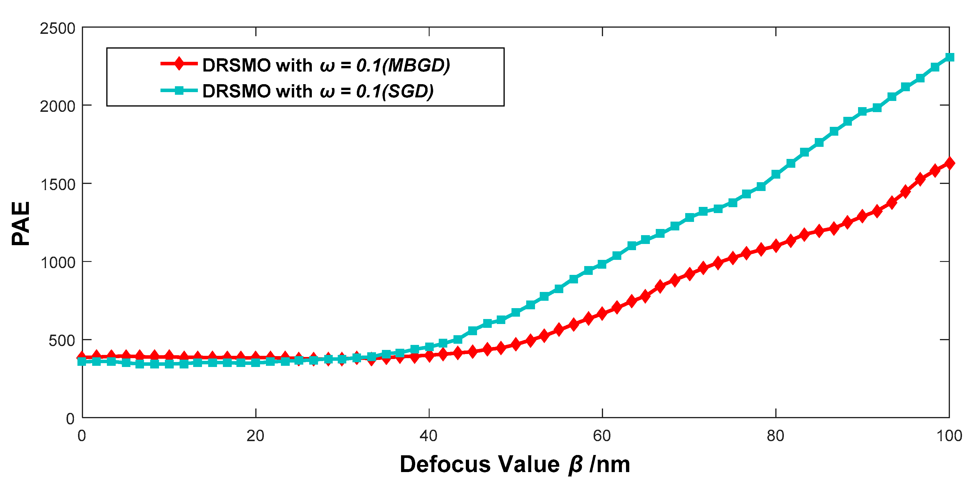Applsci 09 02151 g008