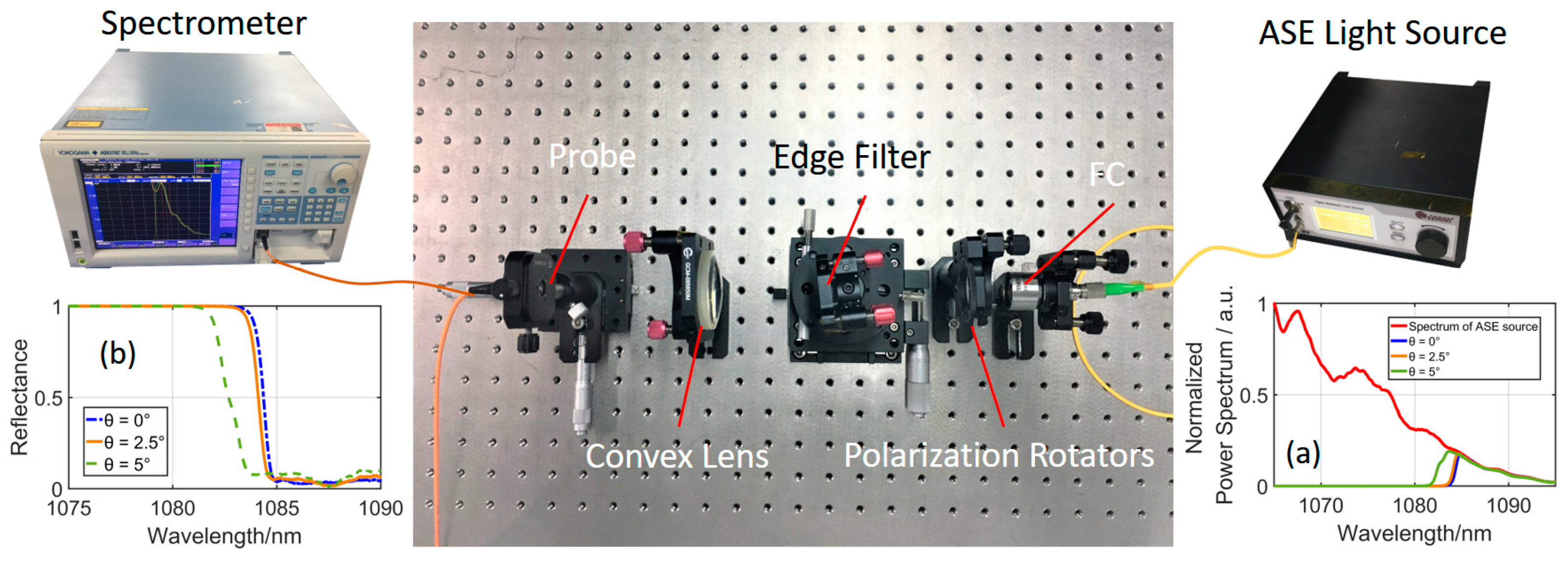 Applsci 09 02152 g003 Applsci 09 02152 g003