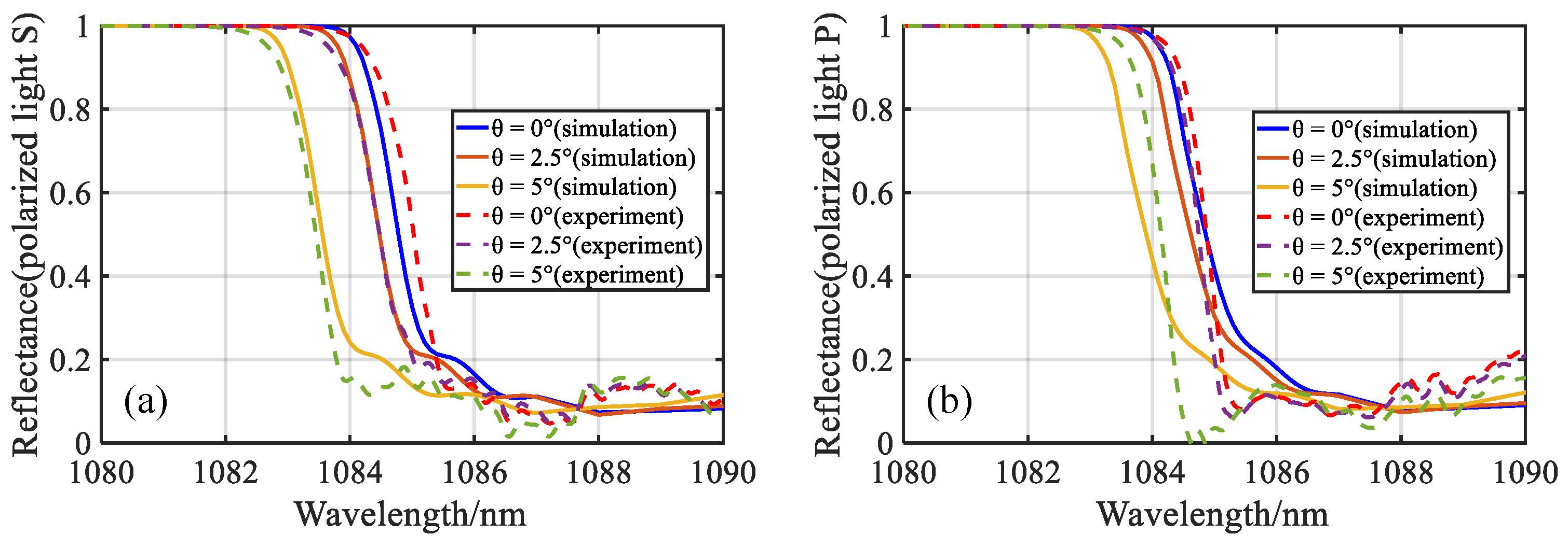 Applsci 09 02152 g006 Applsci 09 02152 g006