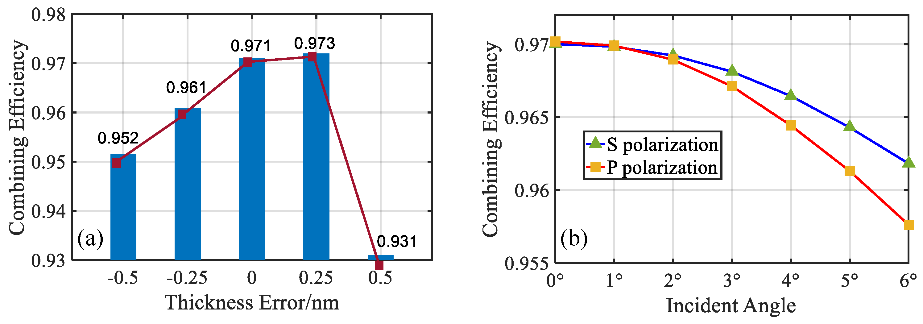 Applsci 09 02152 g008 Applsci 09 02152 g008