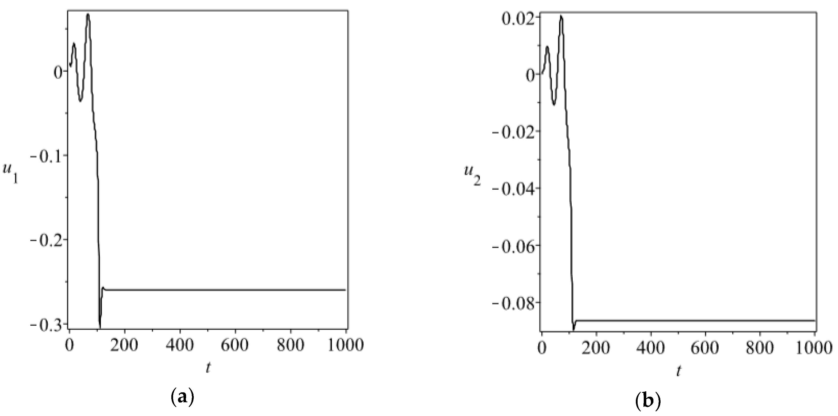 Applsci 09 02159 g002a Applsci 09 02159 g002a