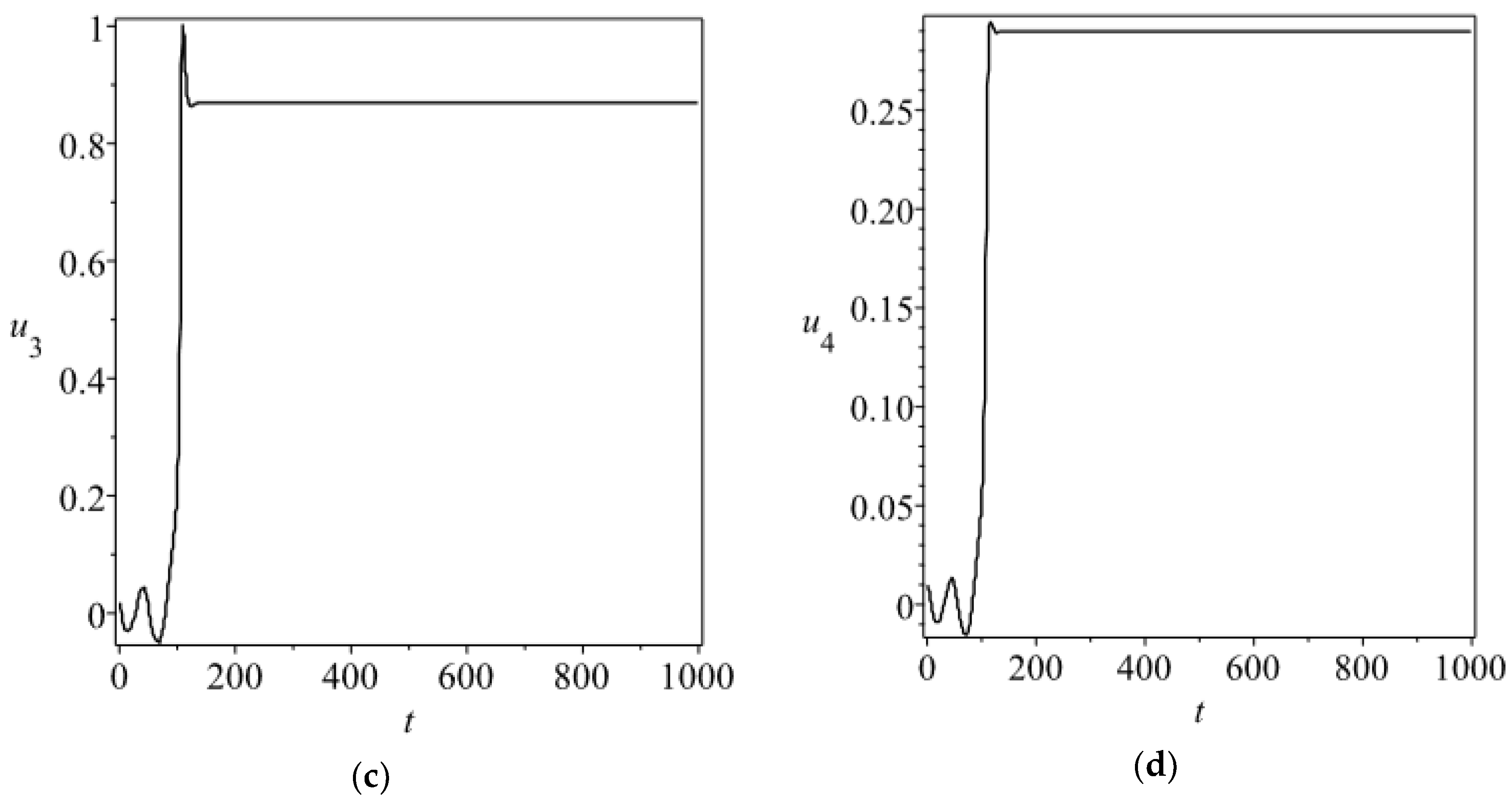 Applsci 09 02159 g002b Applsci 09 02159 g002b