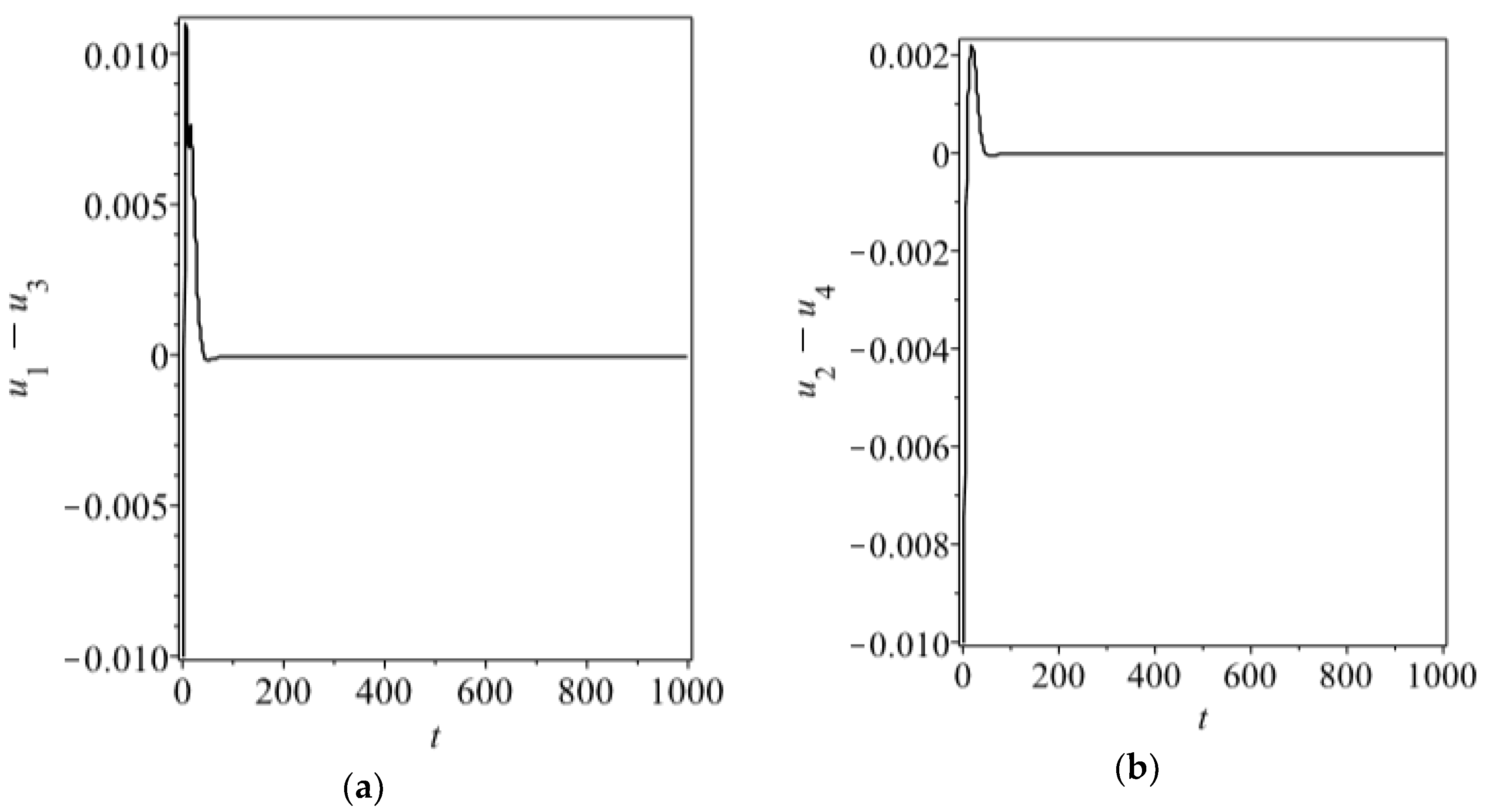 Applsci 09 02159 g003a Applsci 09 02159 g003a