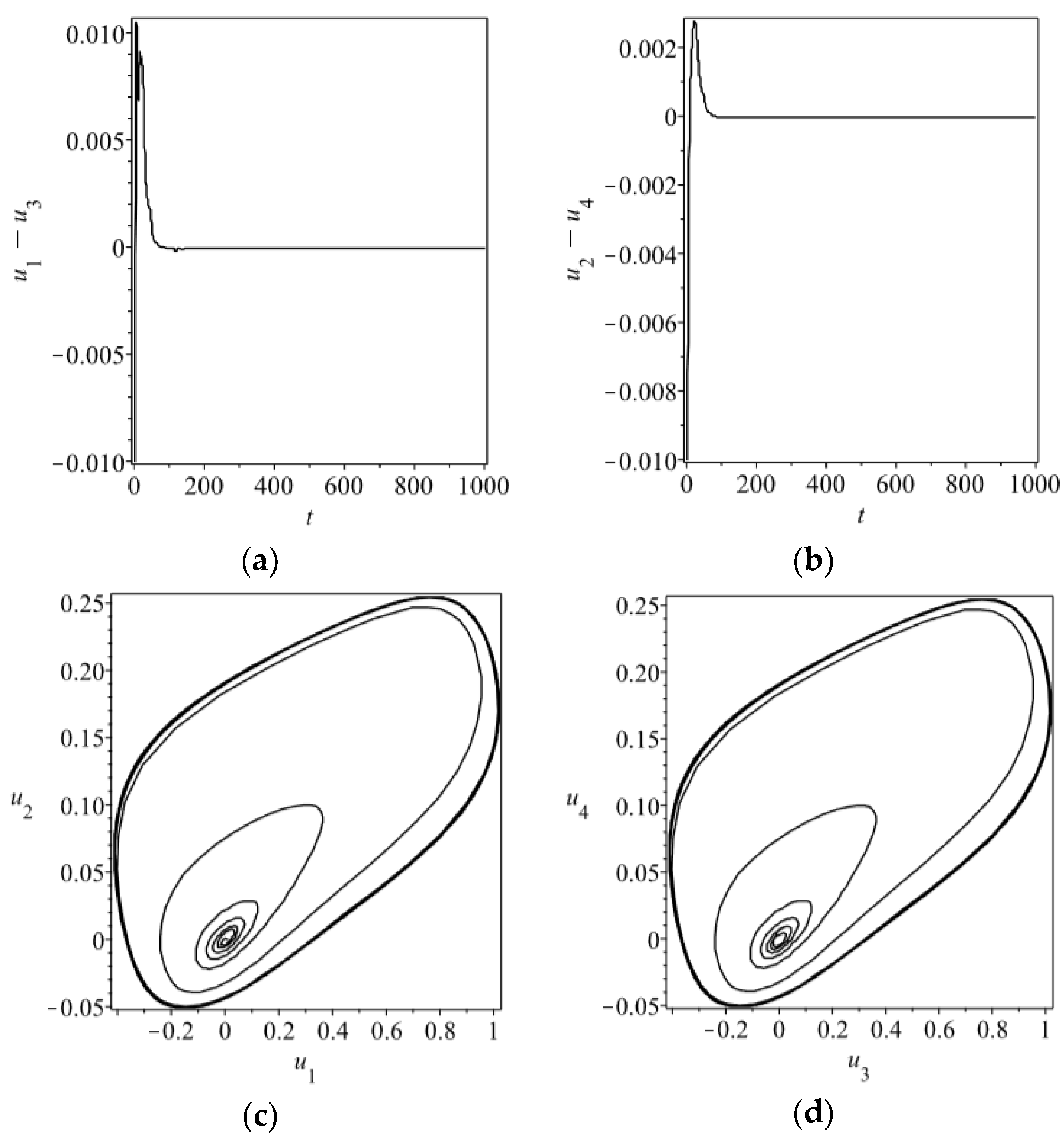 Applsci 09 02159 g004 Applsci 09 02159 g004