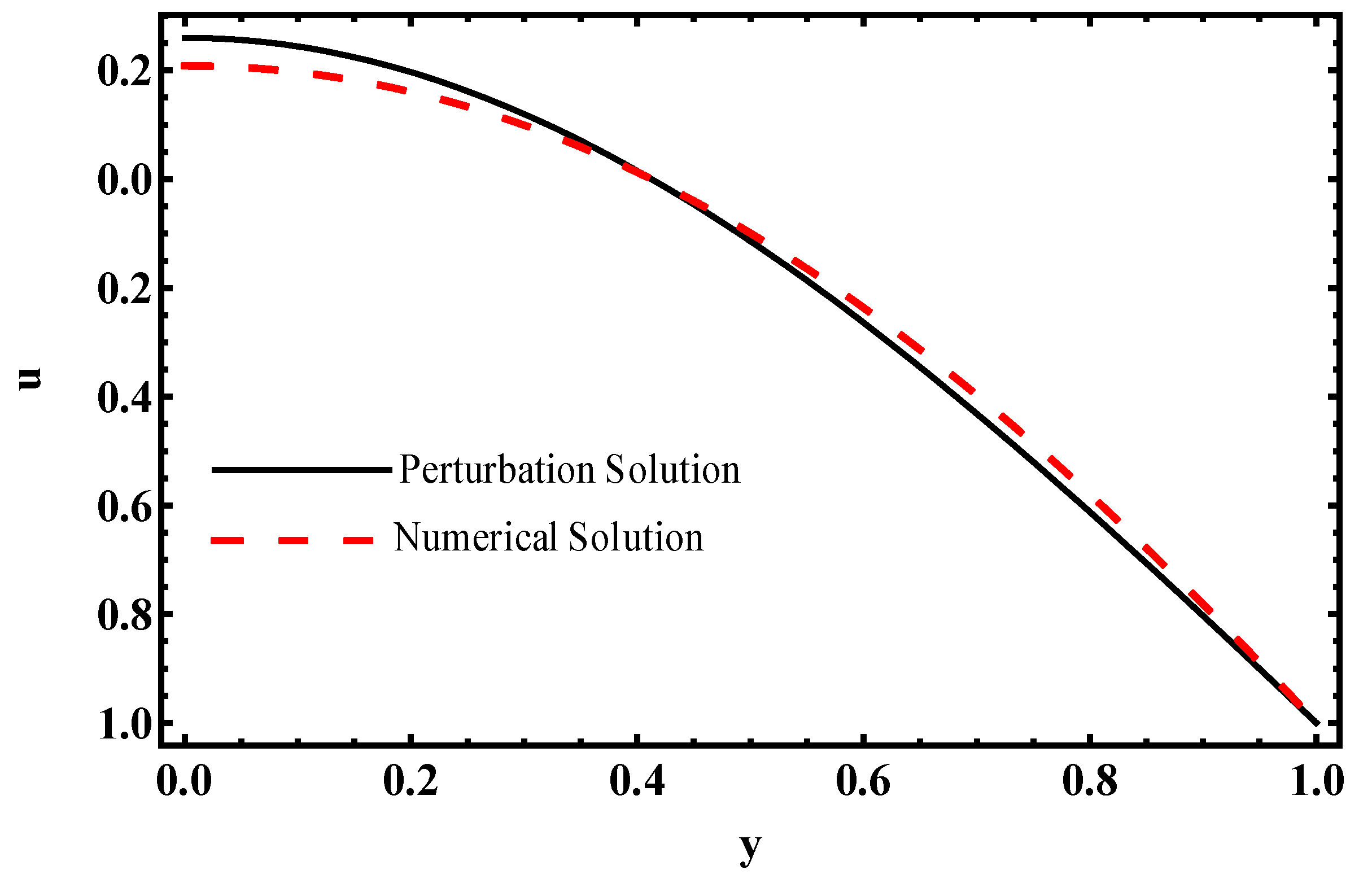 Applsci 09 02164 g002