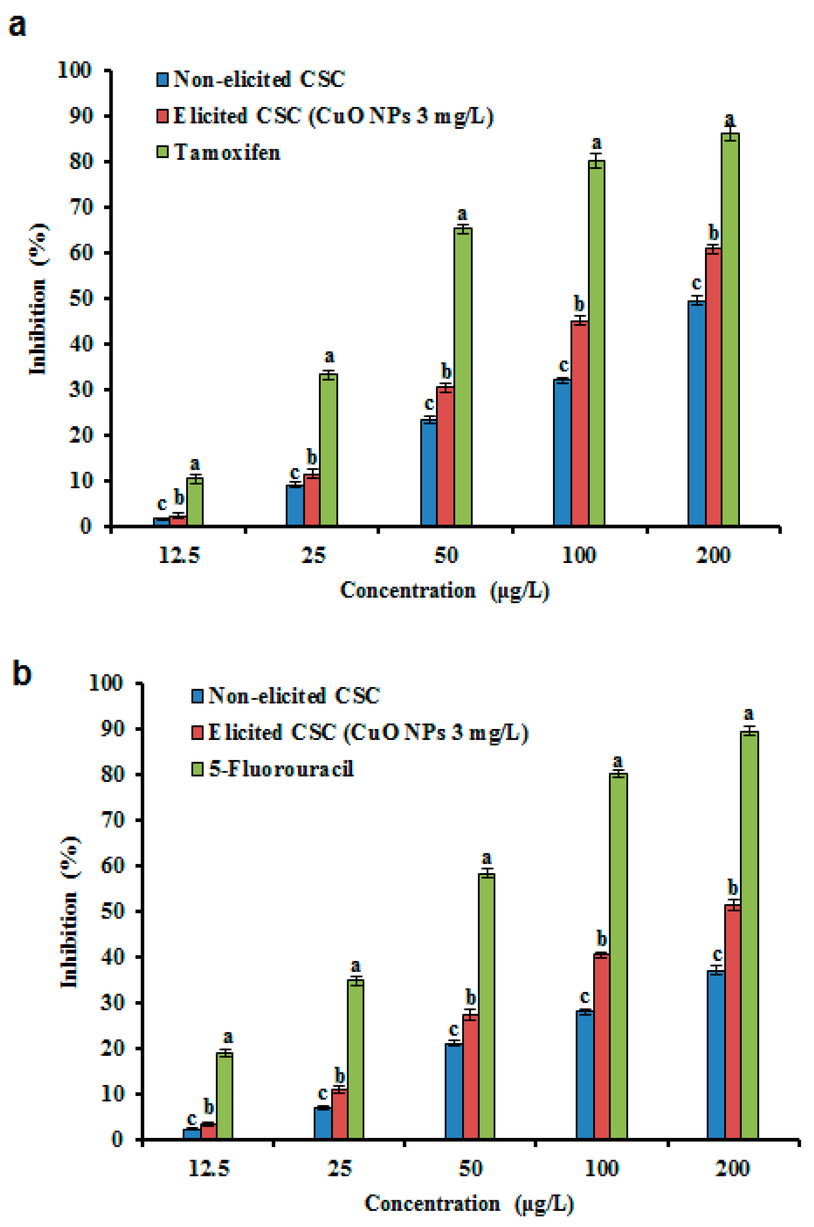 Applsci 09 02165 g007