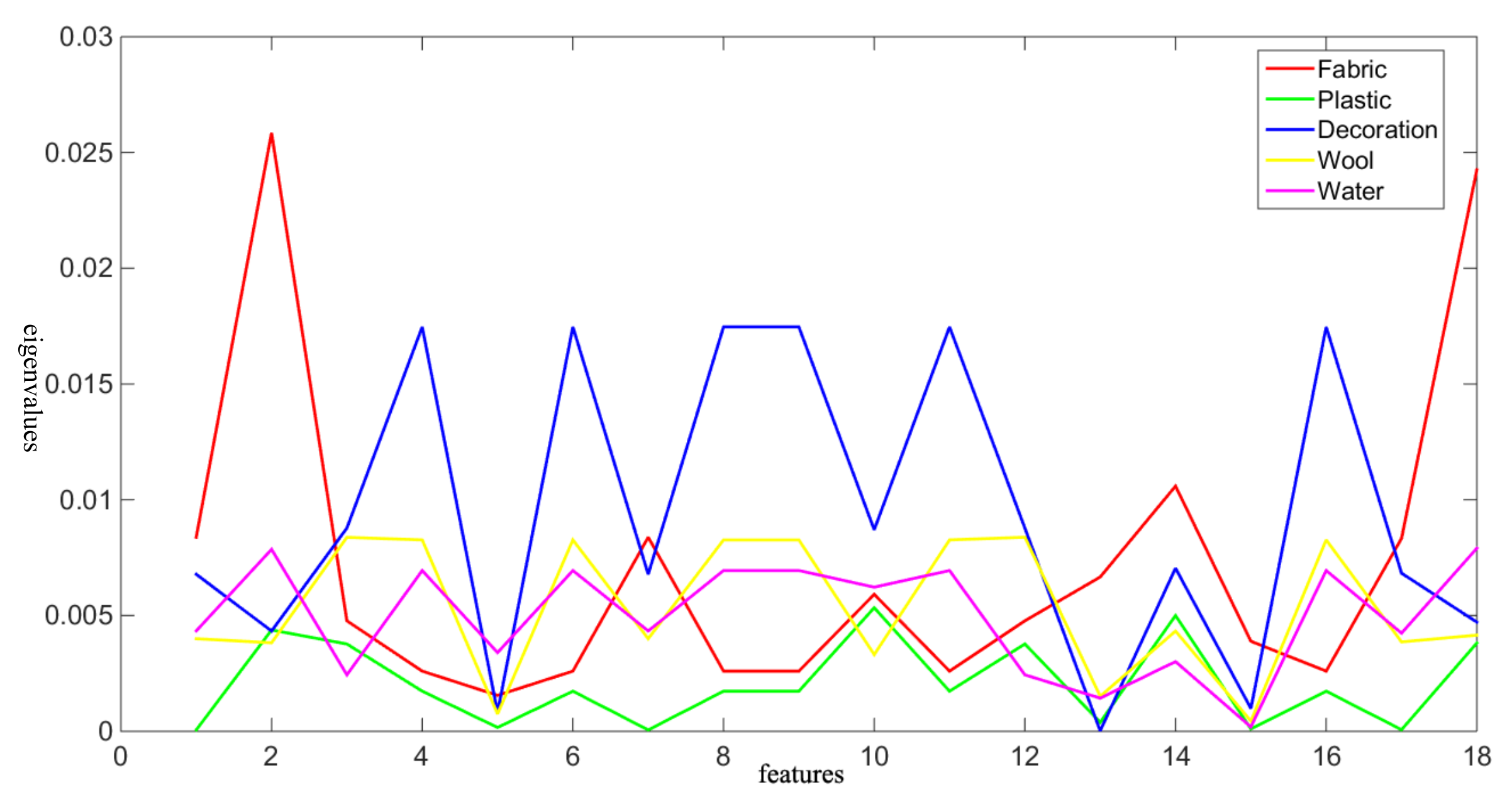 Applsci 09 02173 g005
