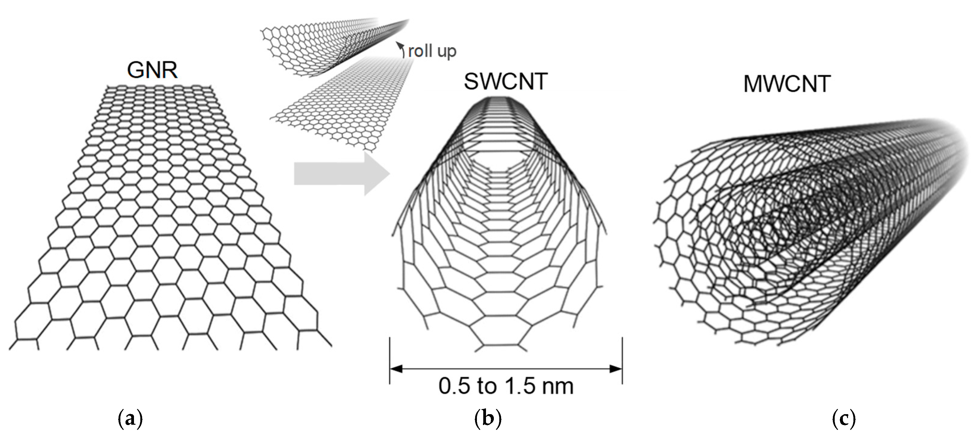 Applsci 09 02174 g001 Applsci 09 02174 g001